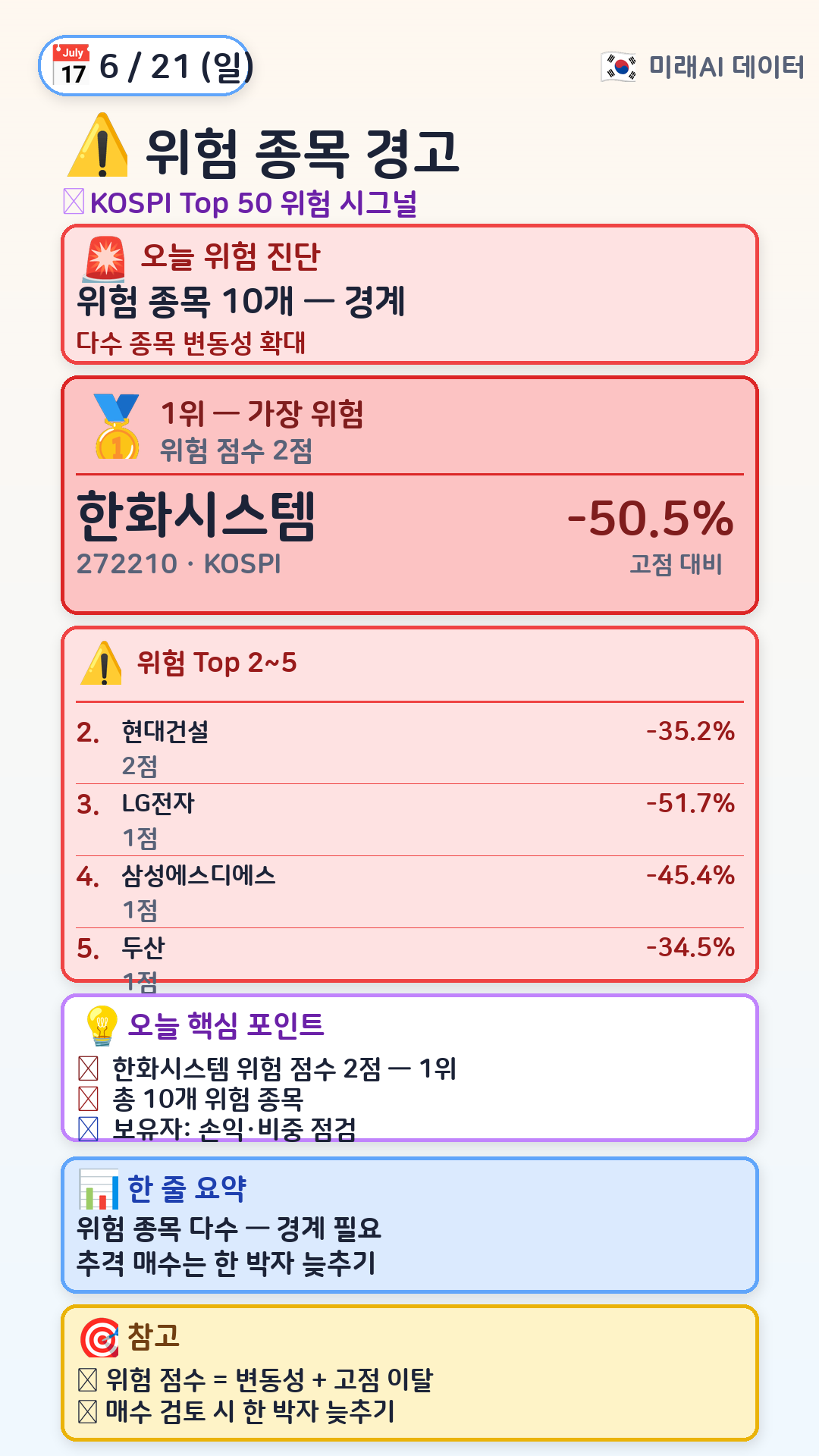 지금 위험한 종목
