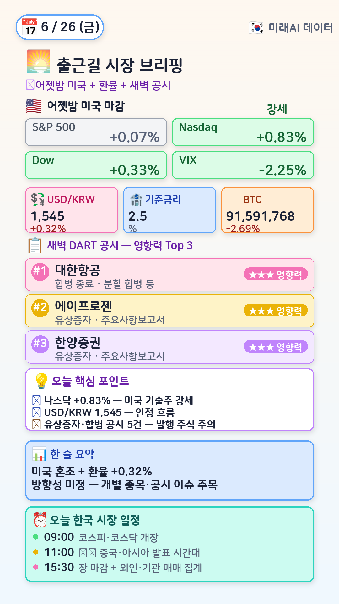 오전 시장 브리핑