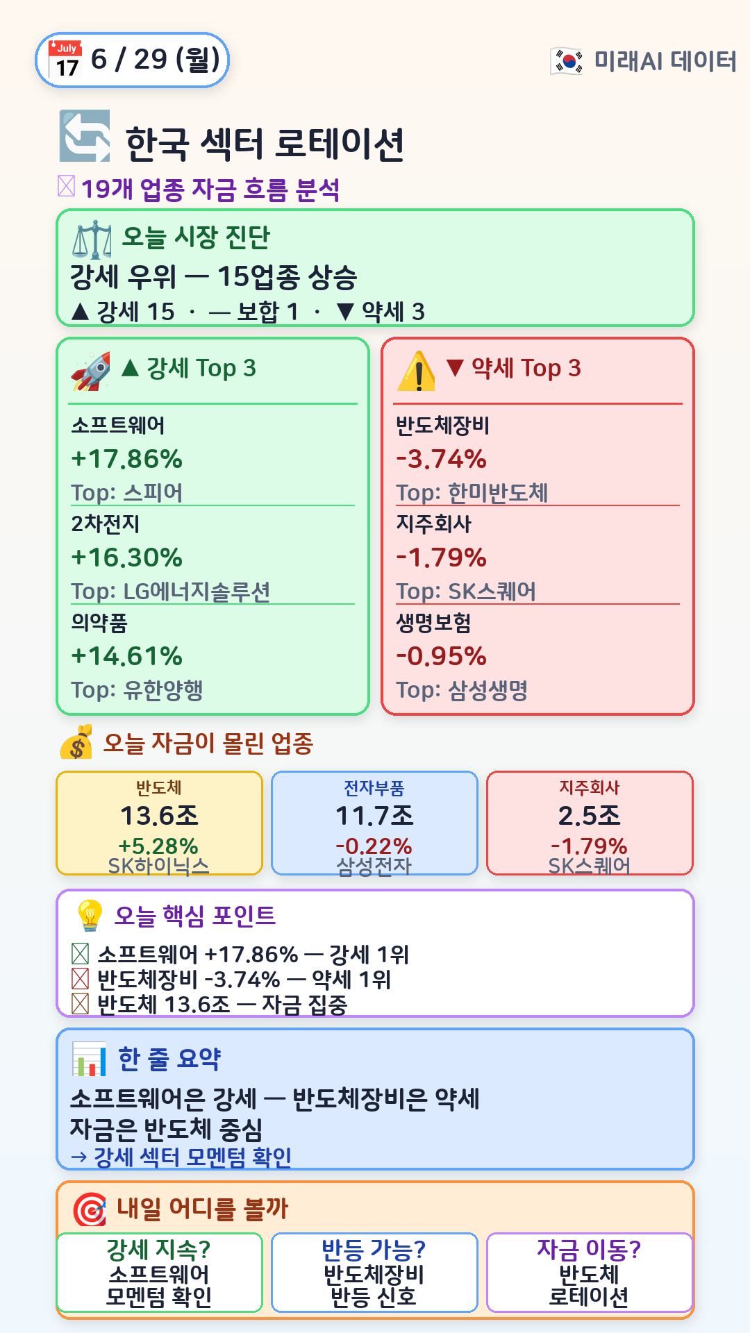 한국 섹터 로테이션