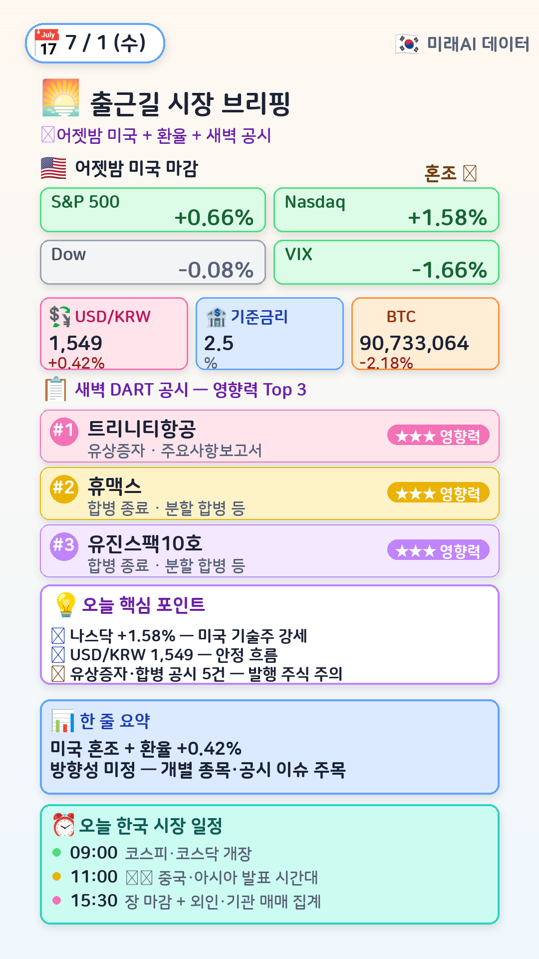 오전 시장 브리핑