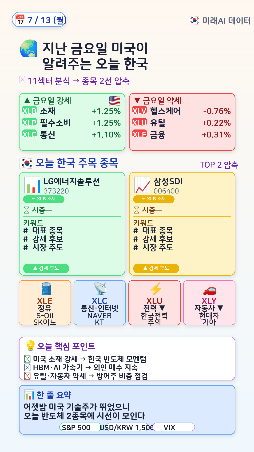 글로벌 매크로 → 한국 매핑