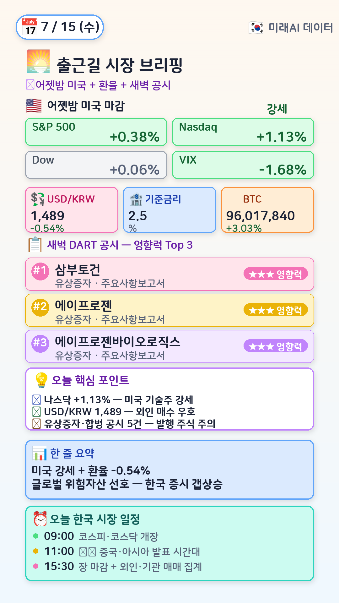 오전 시장 브리핑