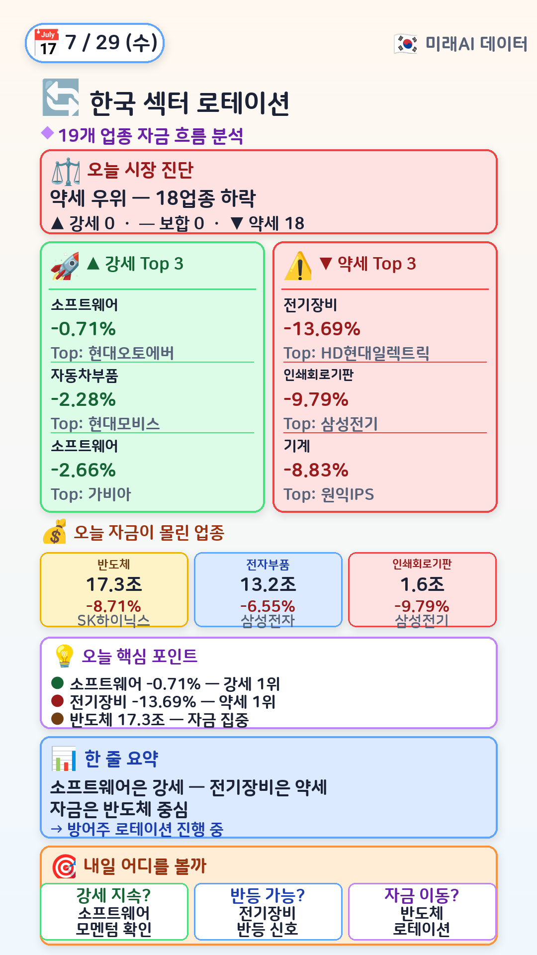 한국 섹터 로테이션
