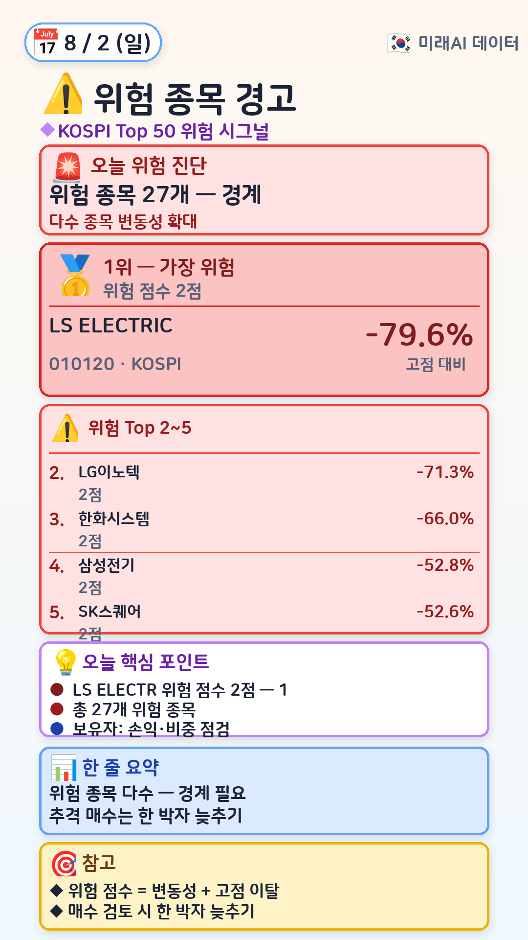 지금 위험한 종목