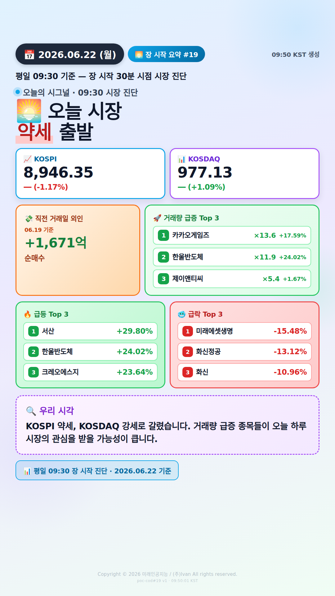 장 시작 30분