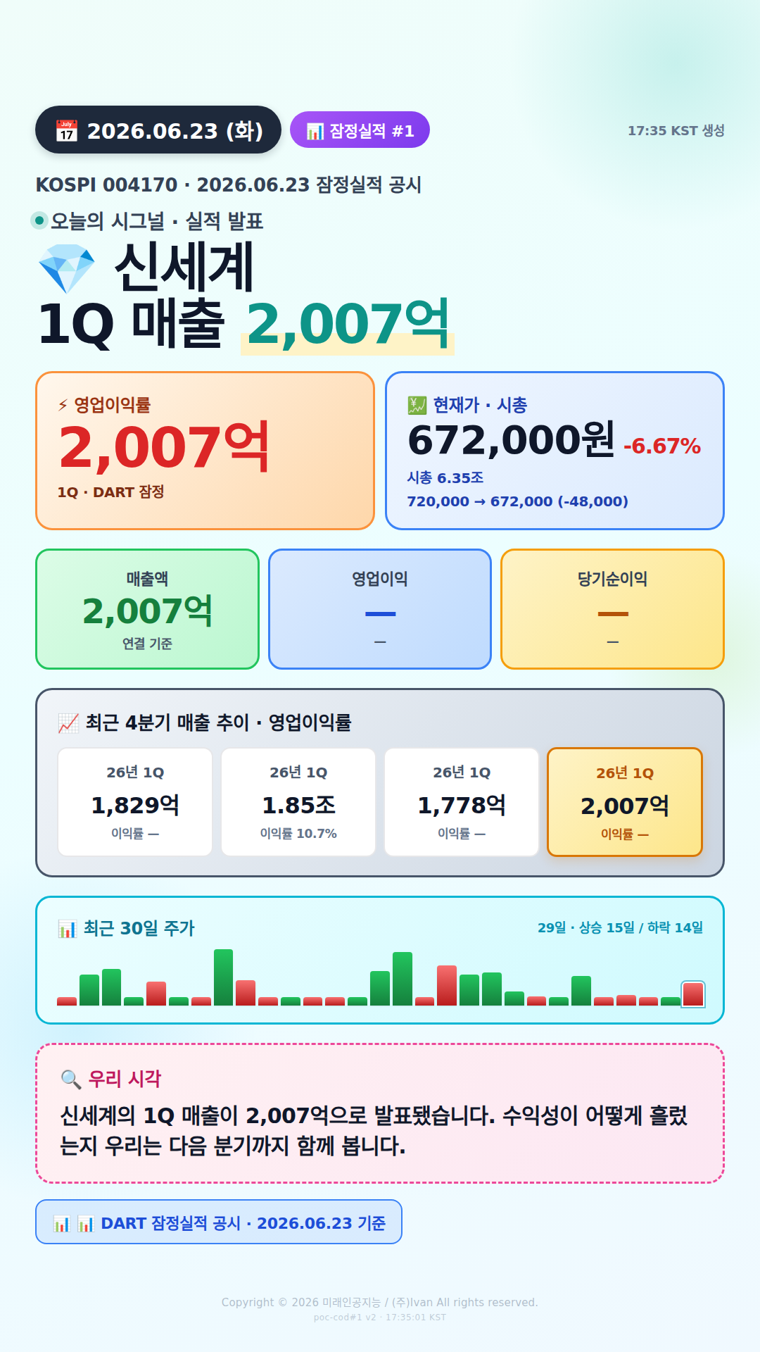 어닝 서프라이즈 후보