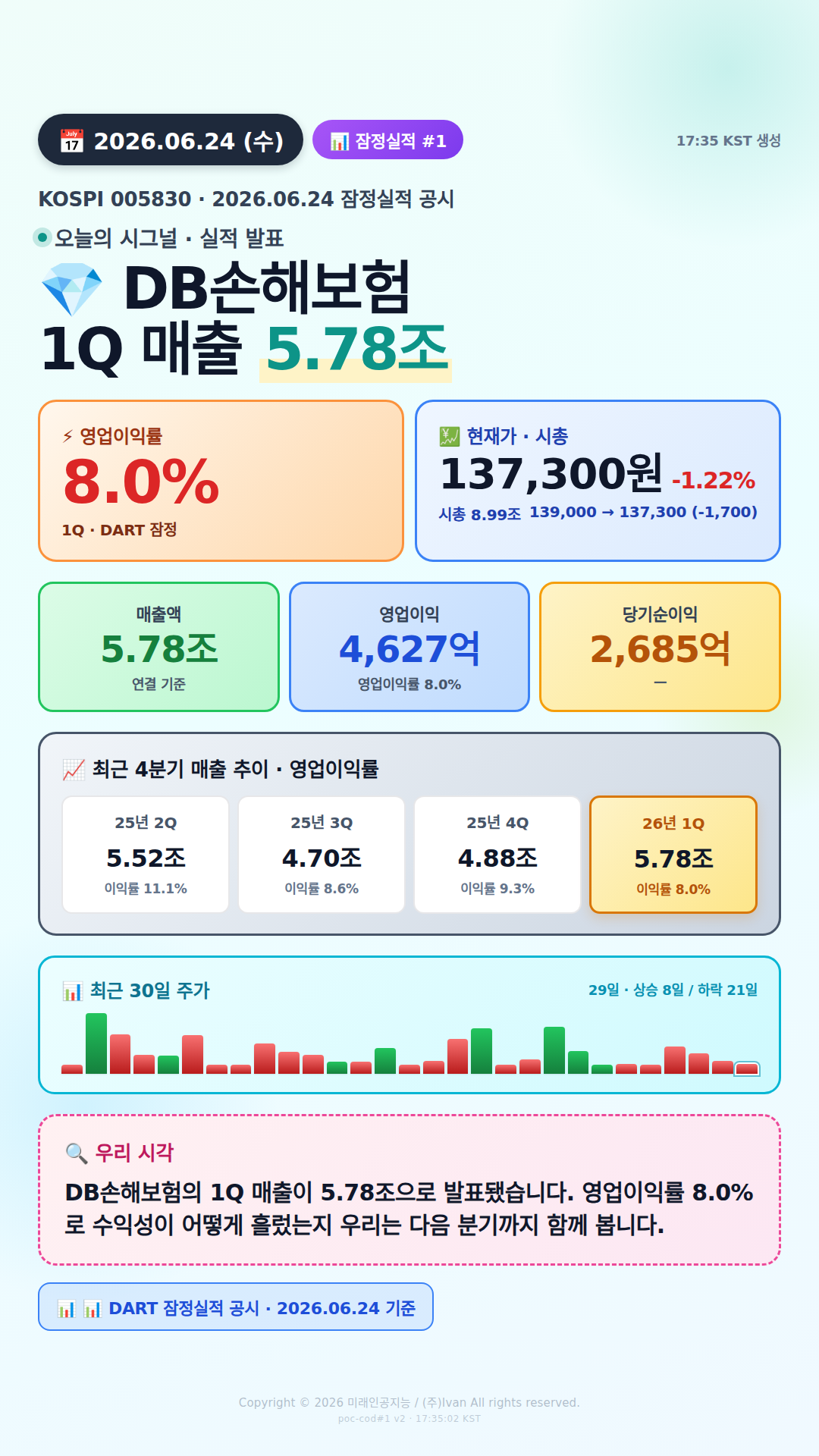 어닝 서프라이즈 후보