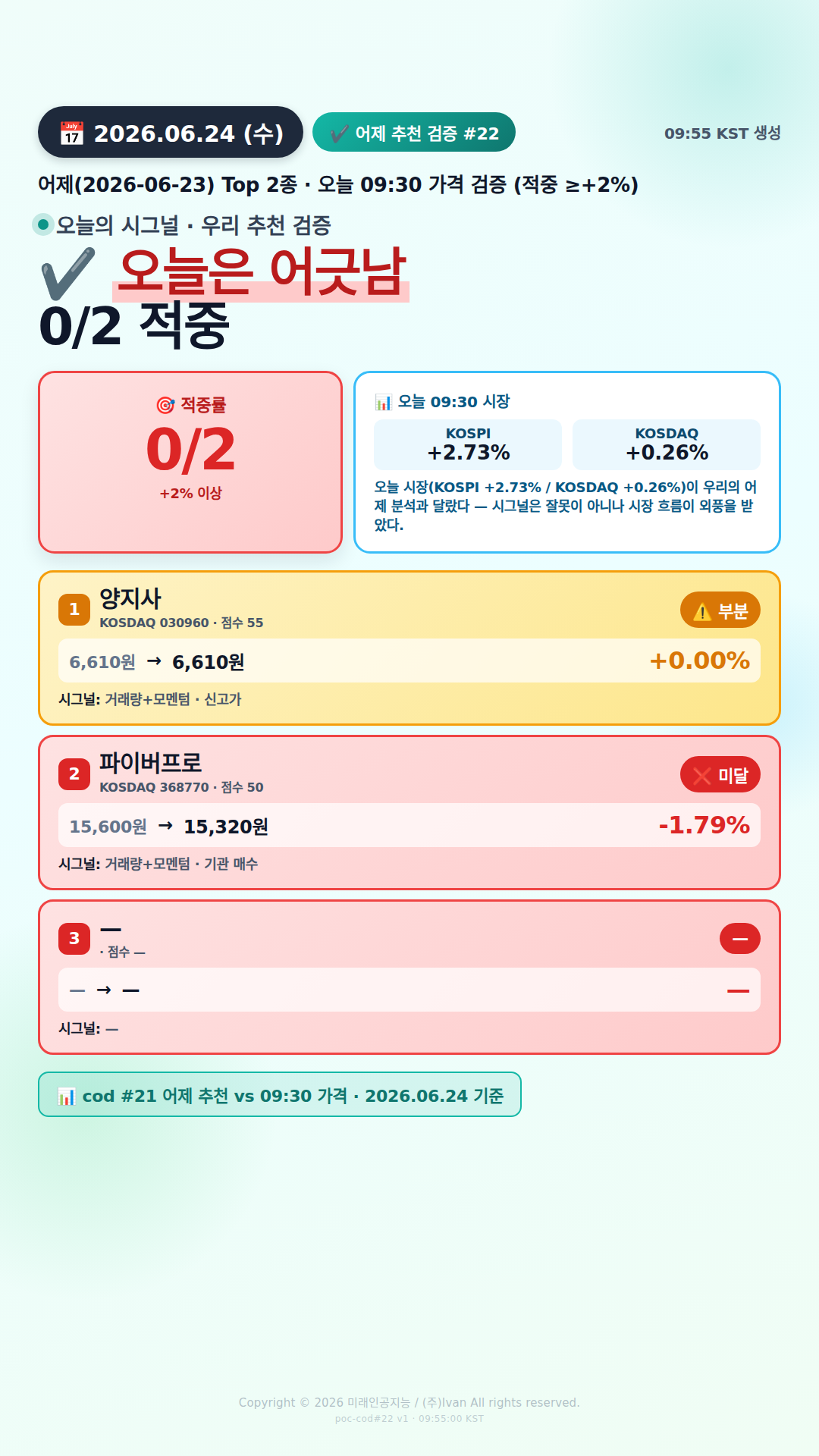 어제 추천 적중률