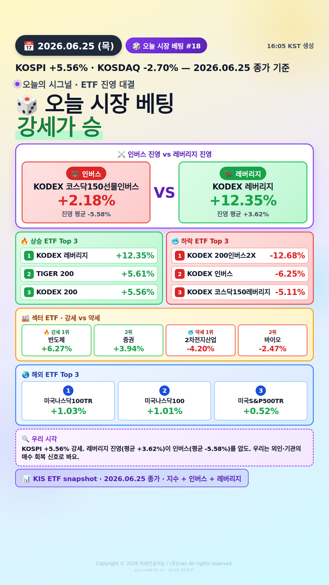 KOSPI200 ETF 베팅