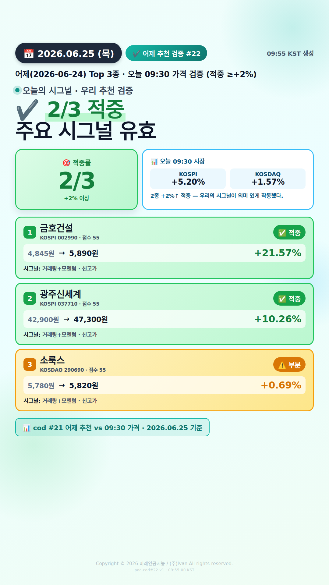어제 추천 적중률