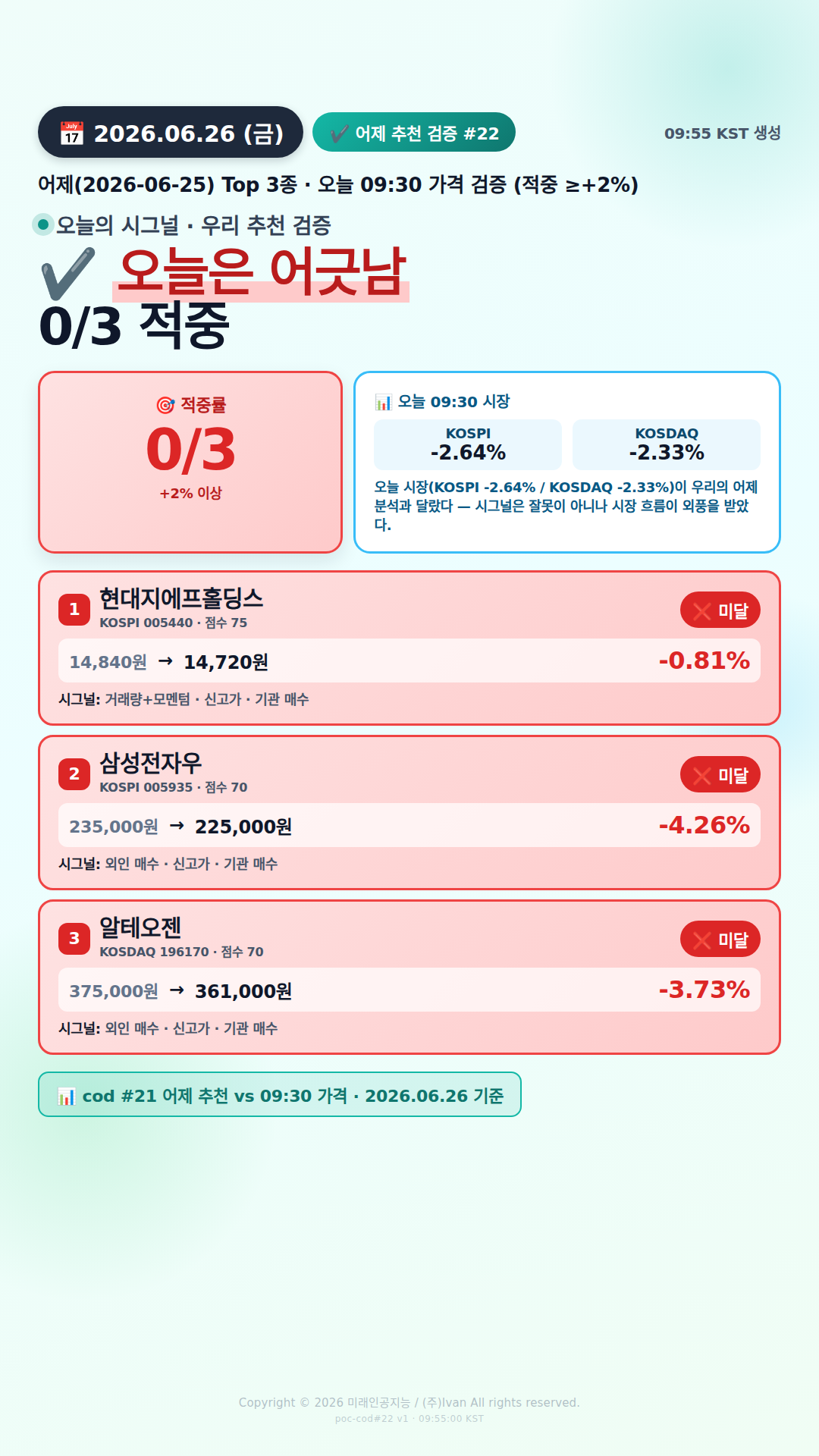 어제 추천 적중률