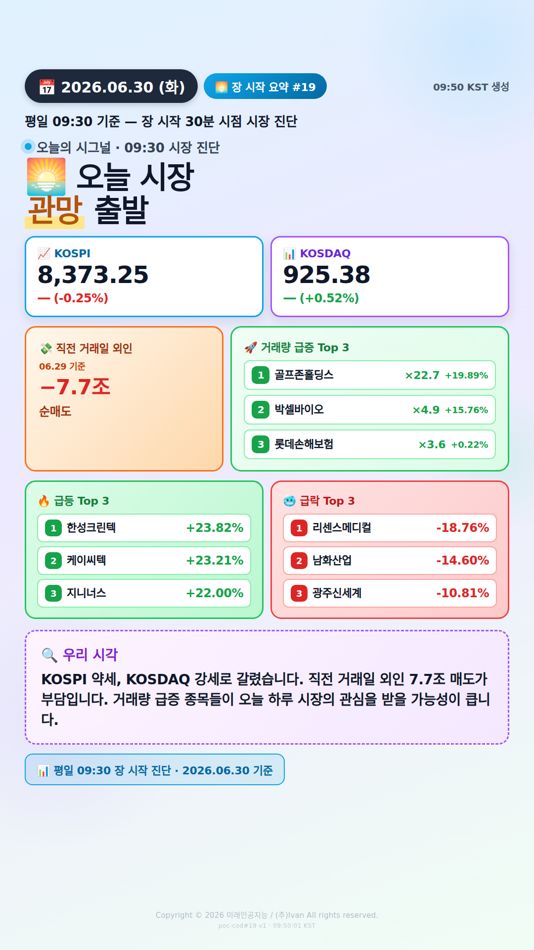 장 시작 30분