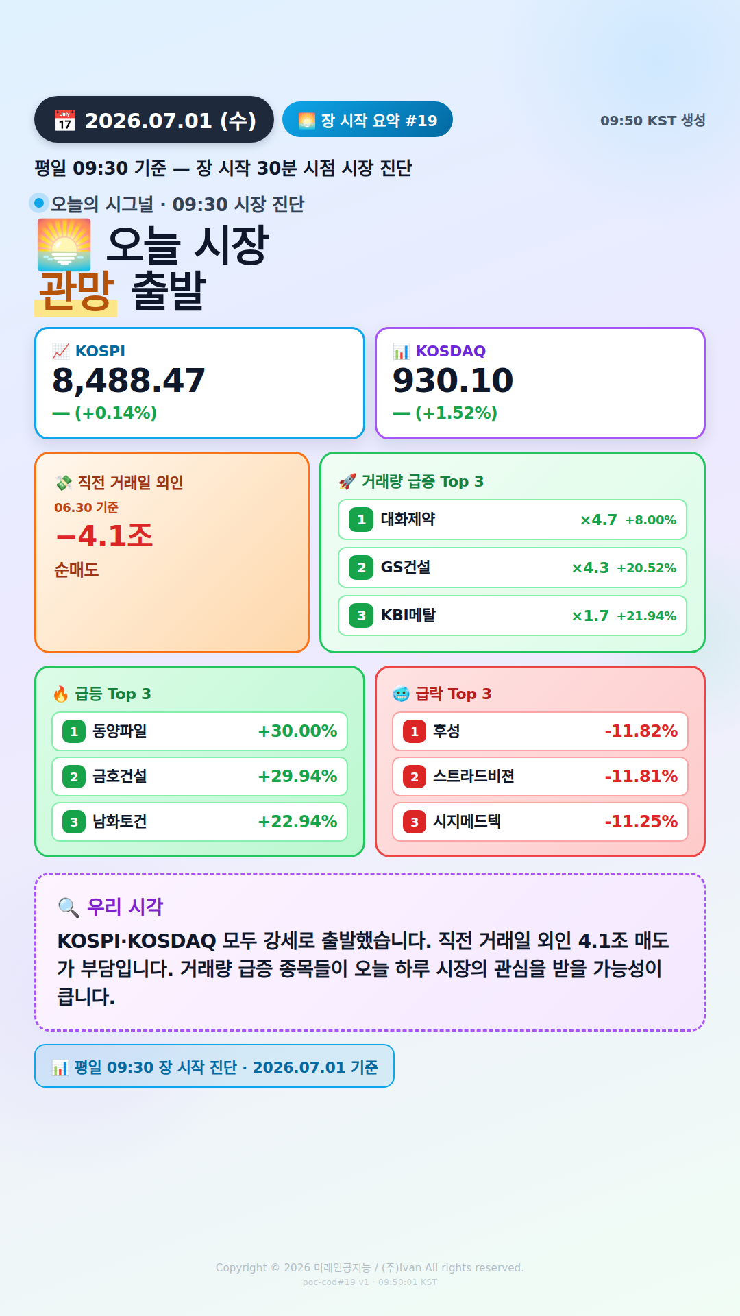 장 시작 30분