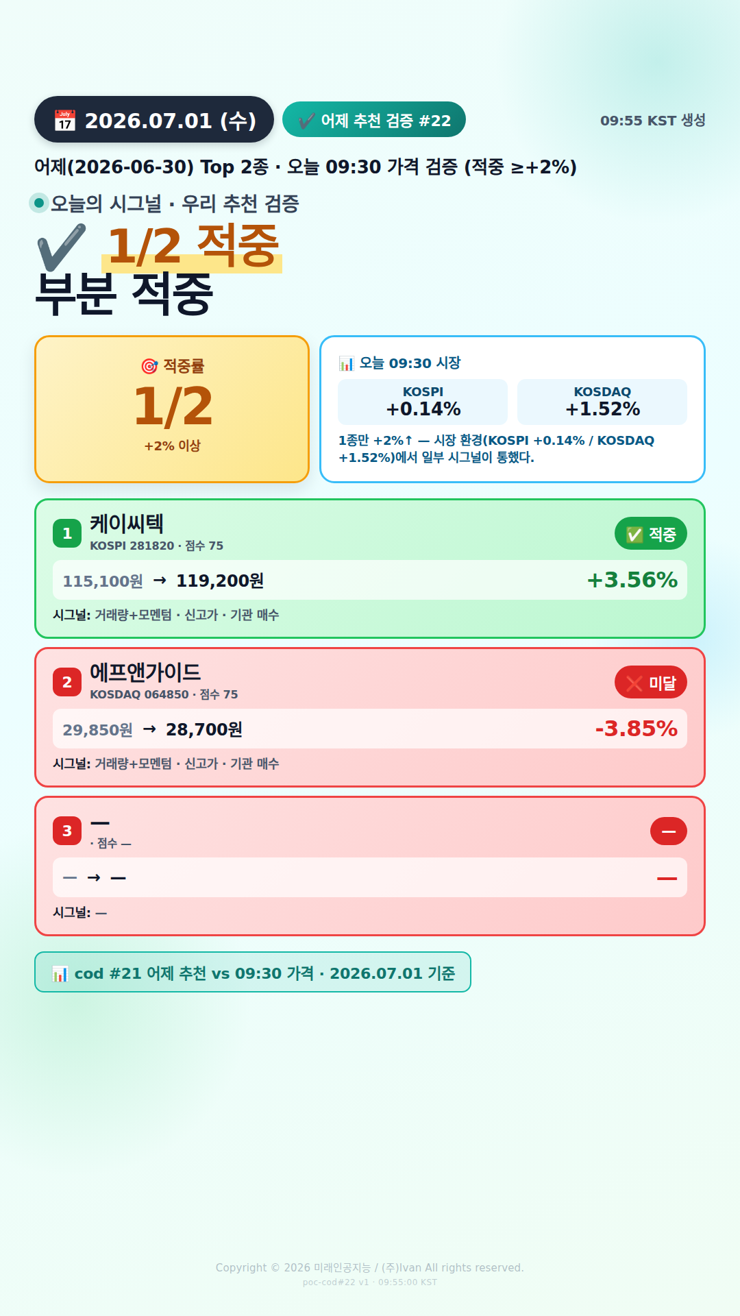 어제 추천 적중률