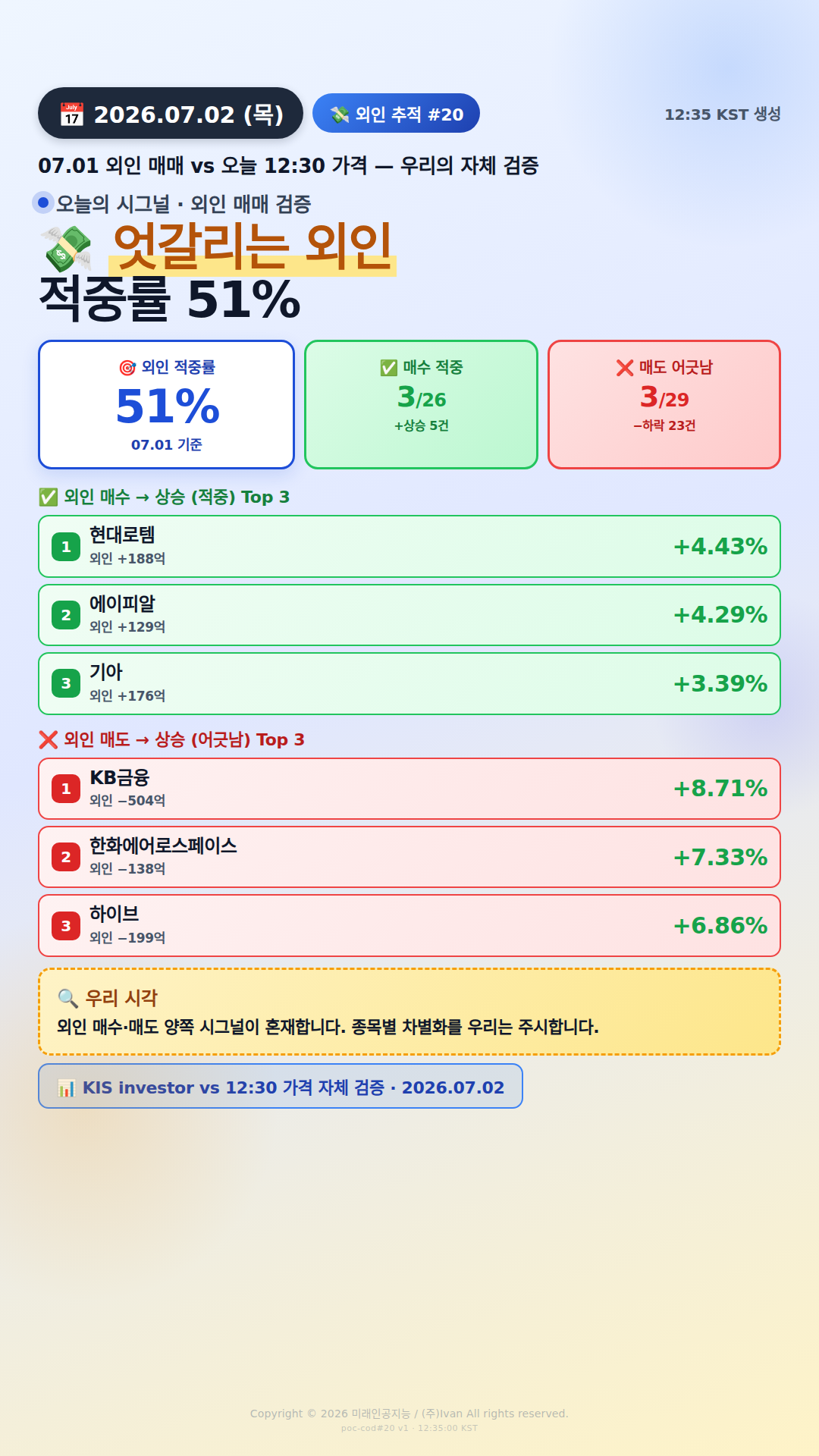외인 추적 시그널