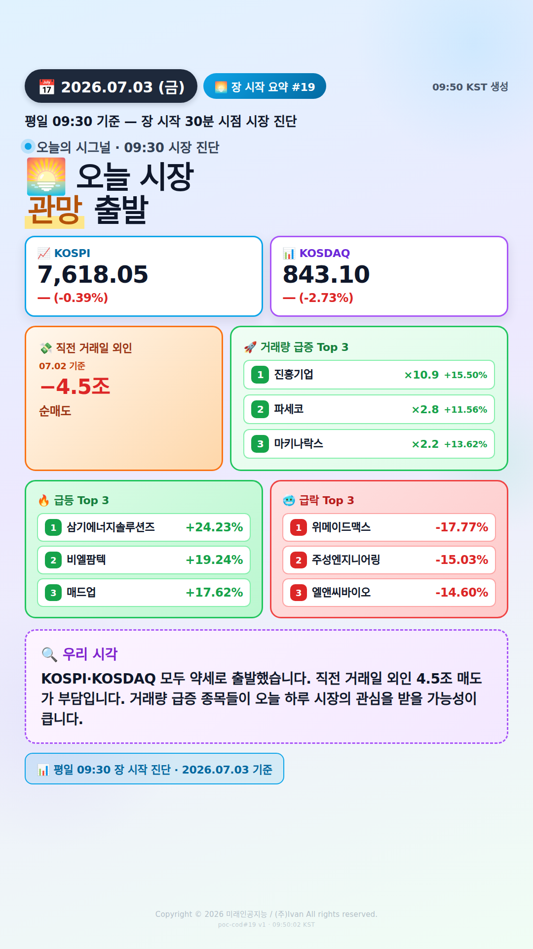장 시작 30분