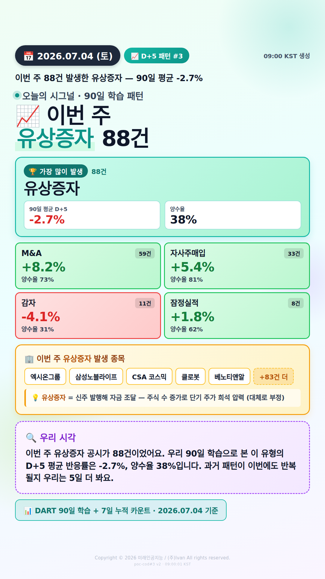 공시 후 D+5 패턴