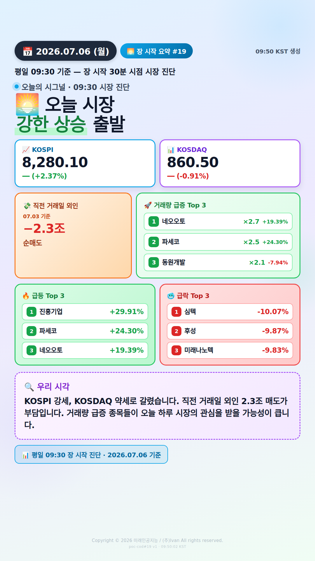 장 시작 30분