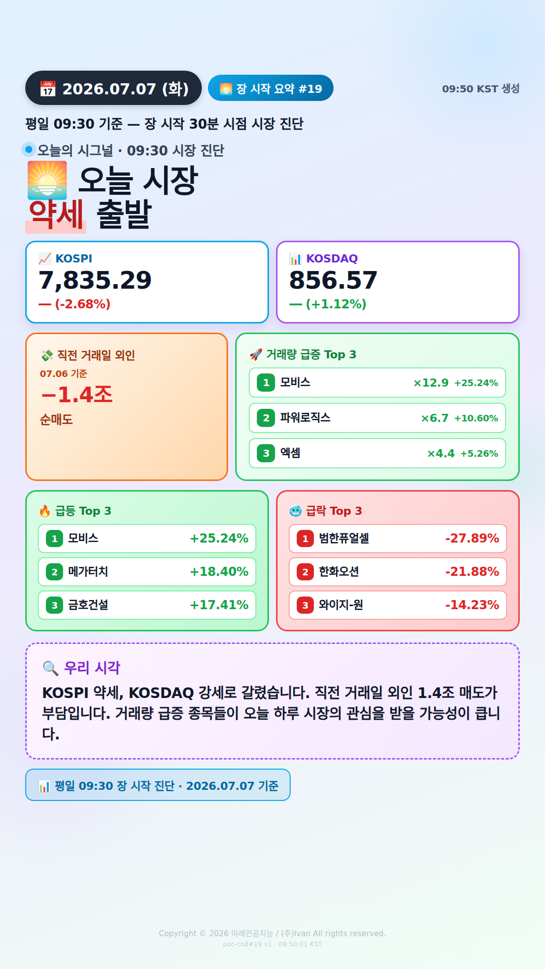 장 시작 30분
