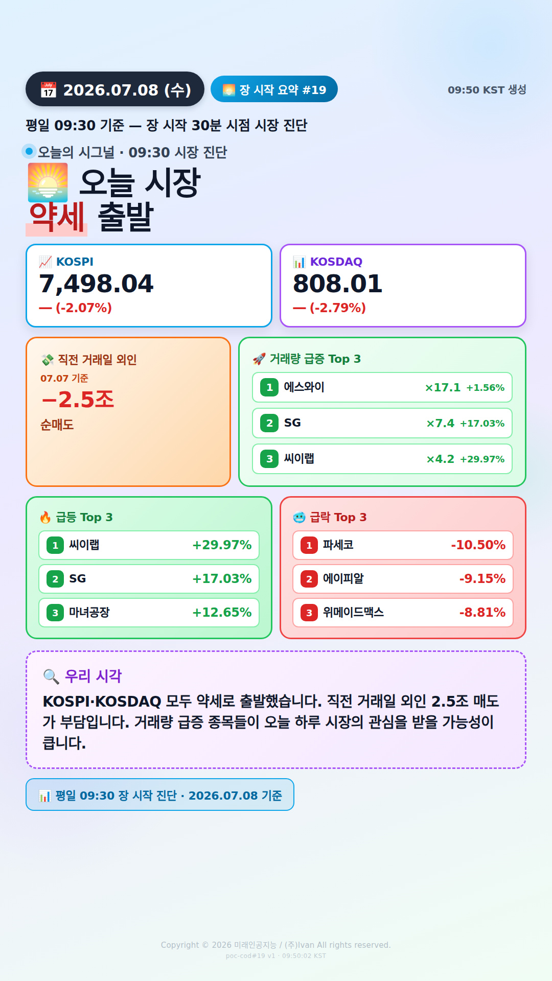 장 시작 30분