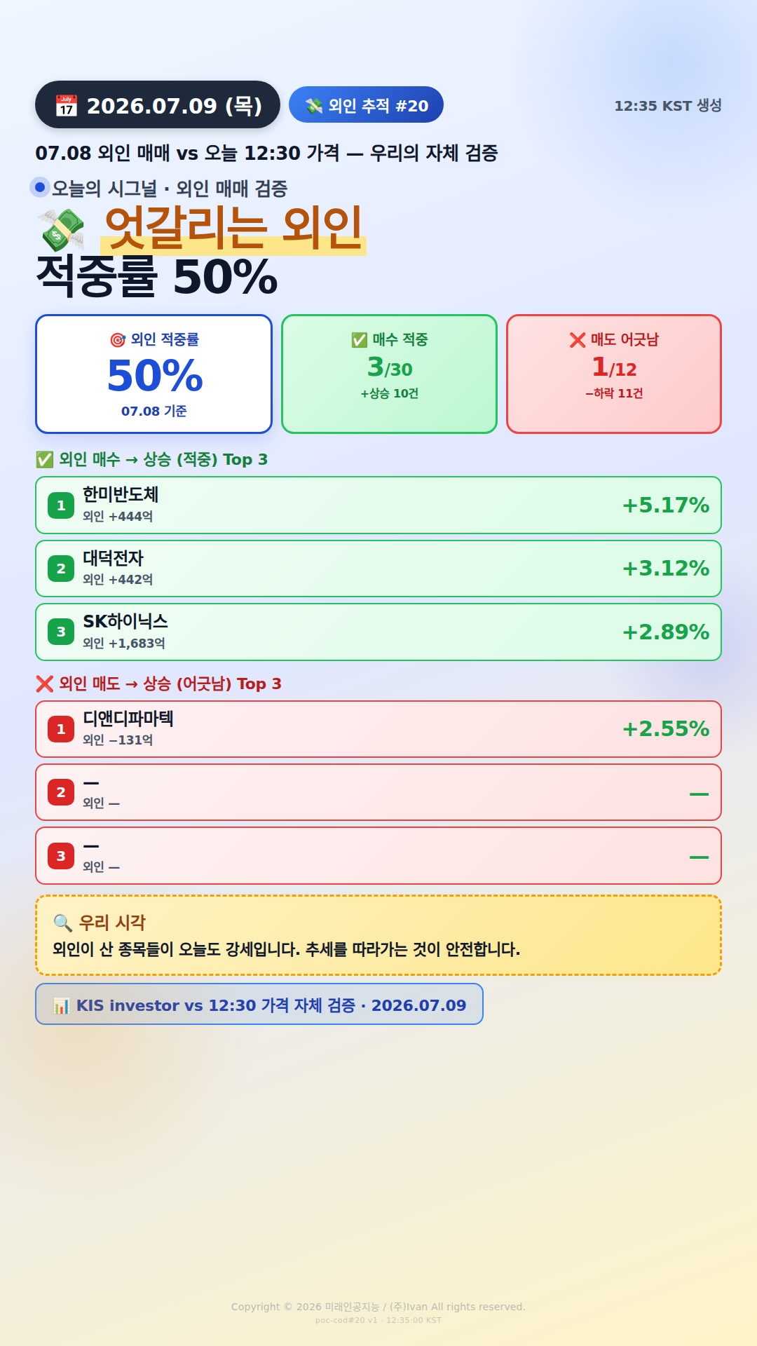 외인 추적 시그널