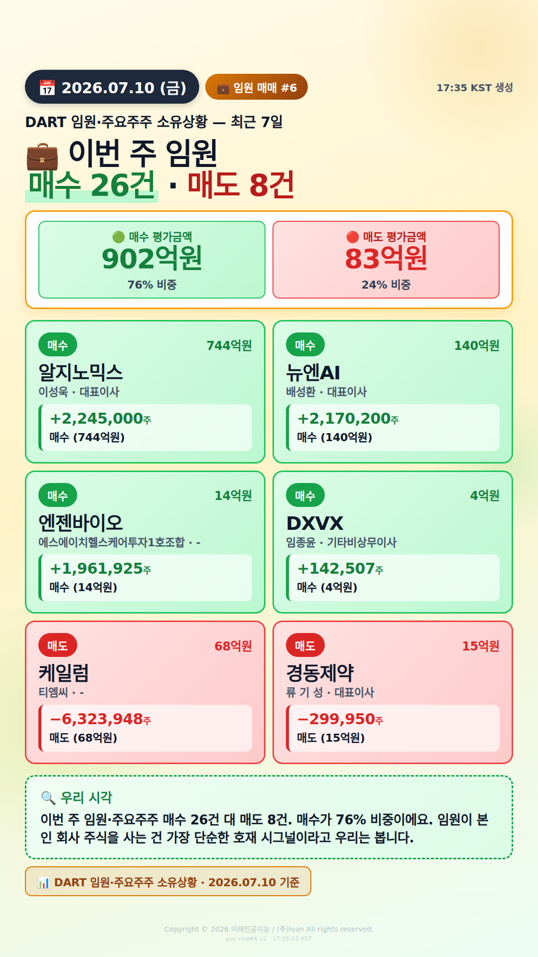 임원 자기주식 매매