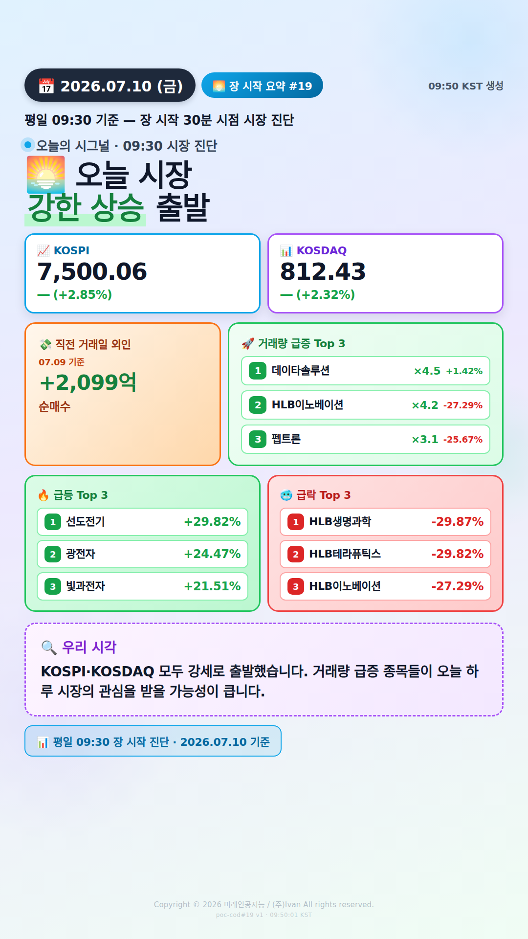장 시작 30분