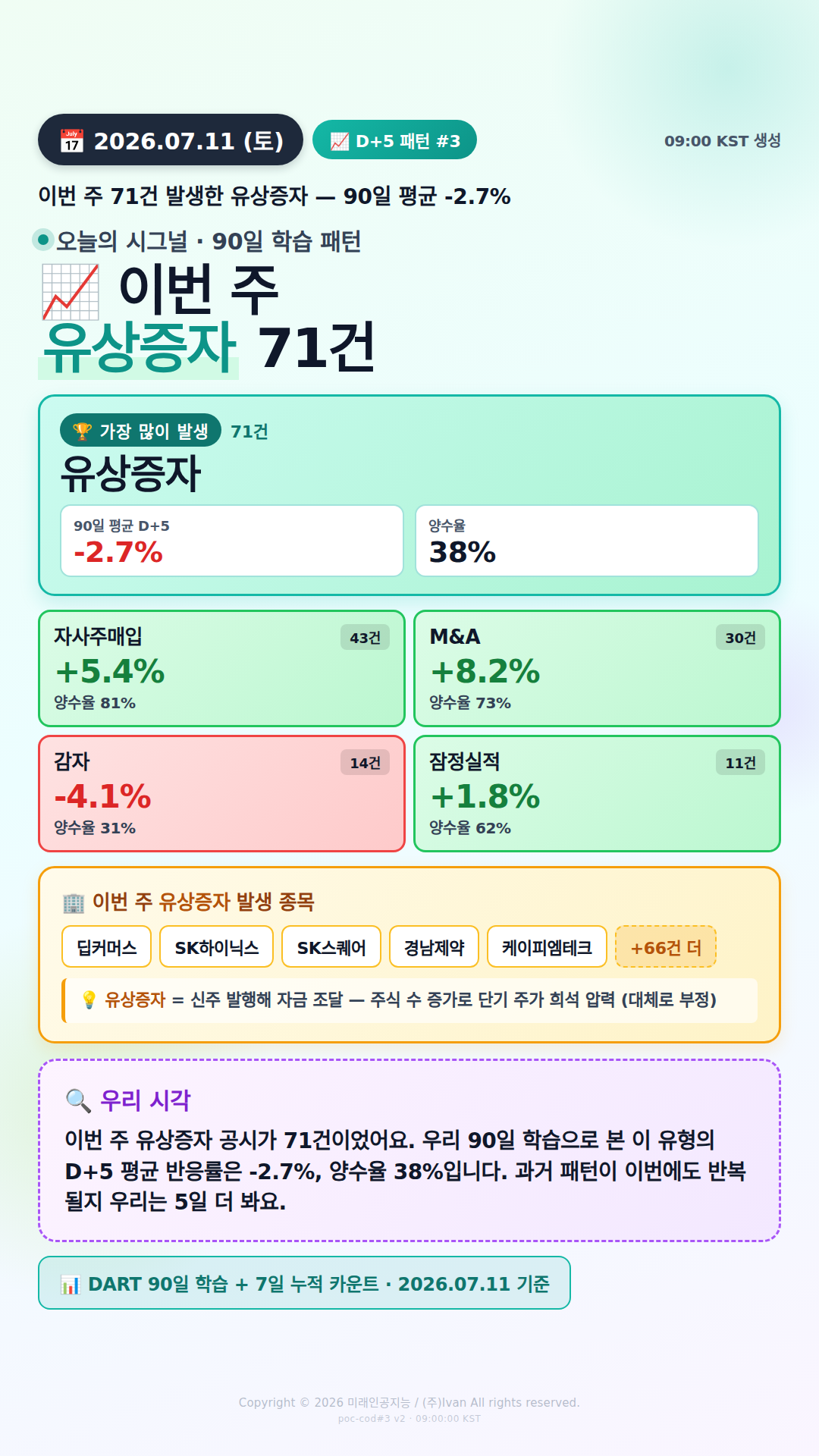 공시 후 D+5 패턴