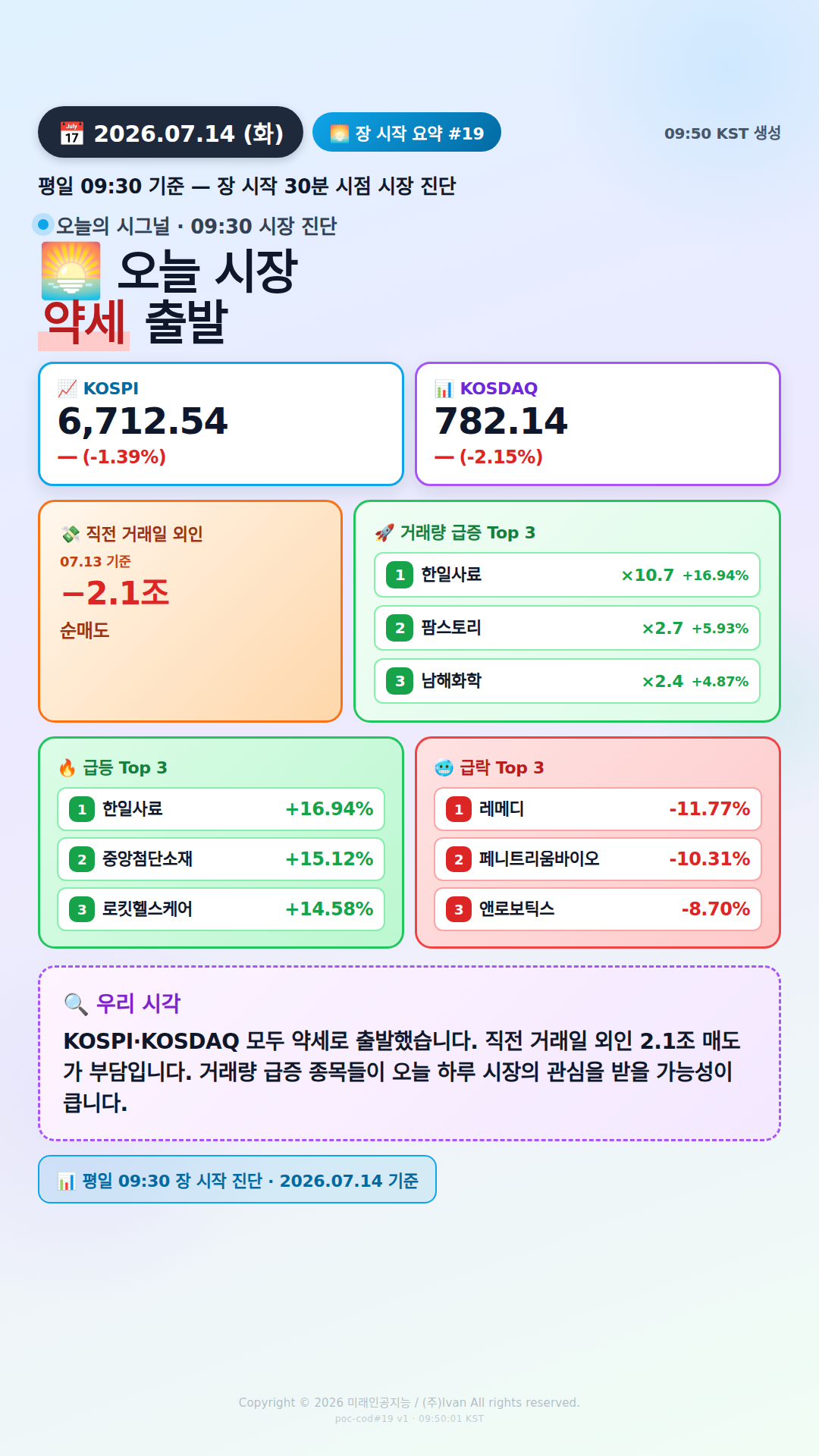 장 시작 30분