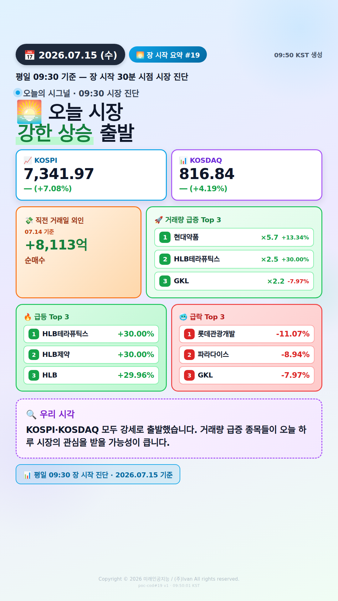 장 시작 30분