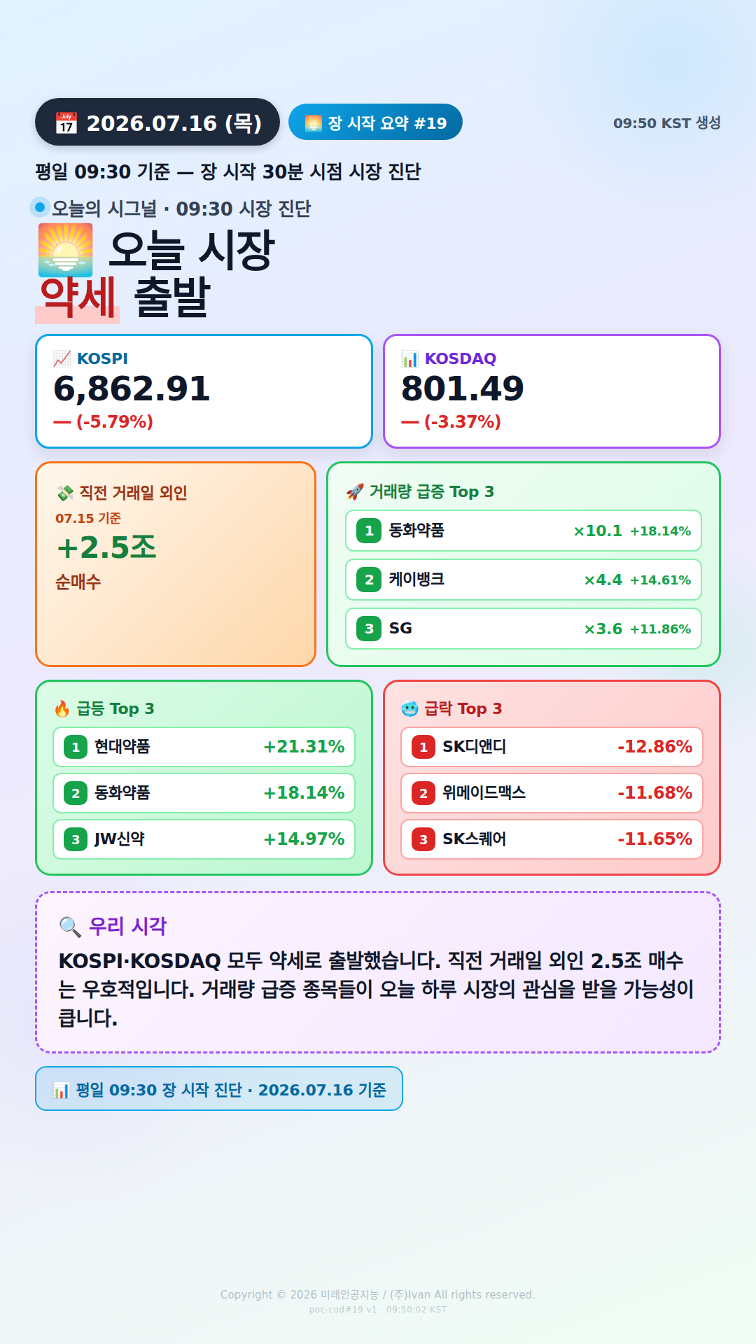 장 시작 30분