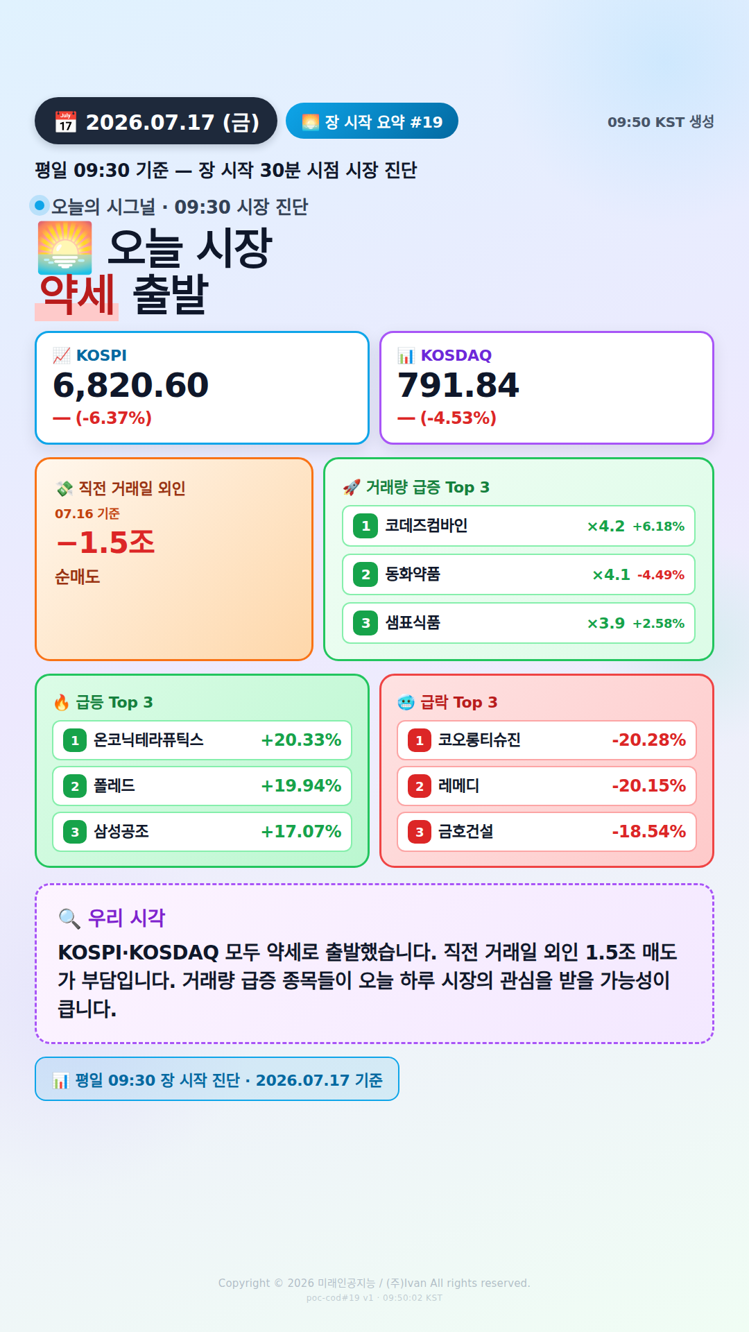 장 시작 30분