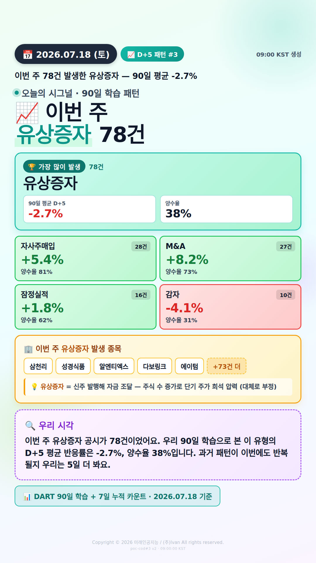 공시 후 D+5 패턴