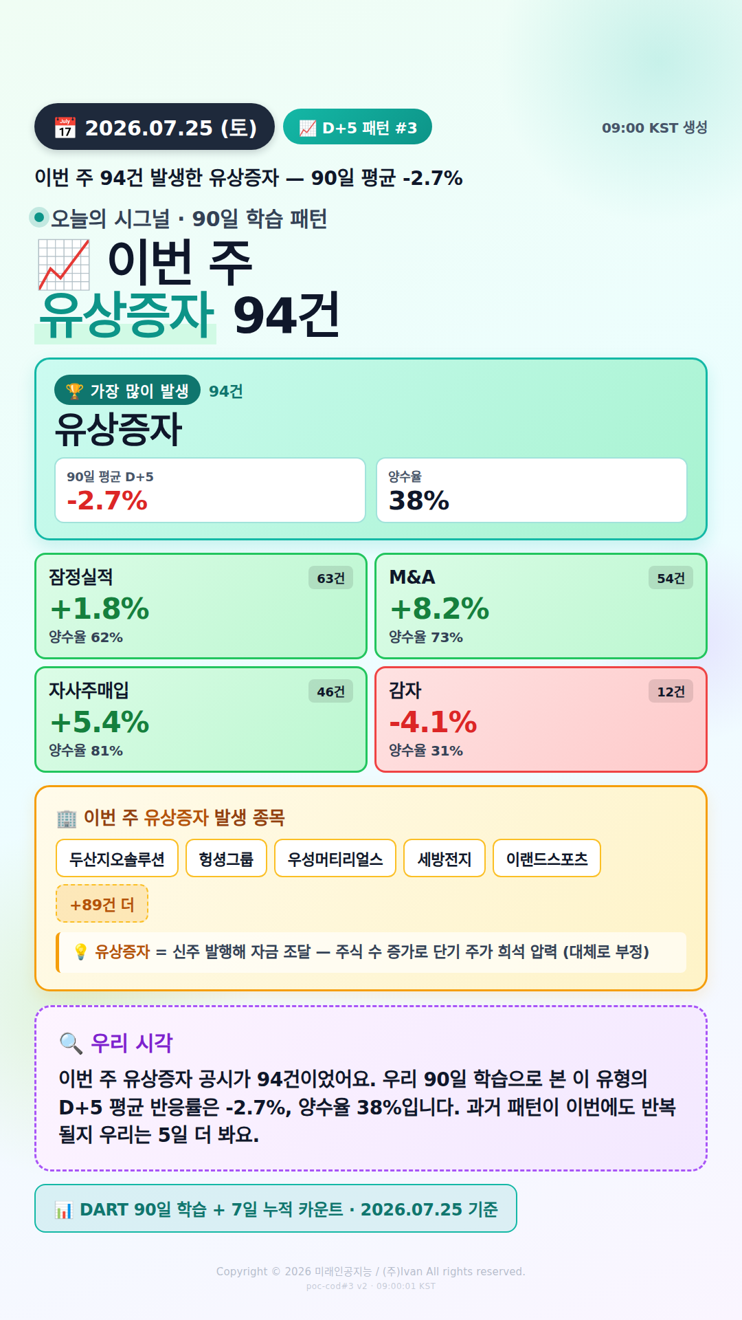 공시 후 D+5 패턴