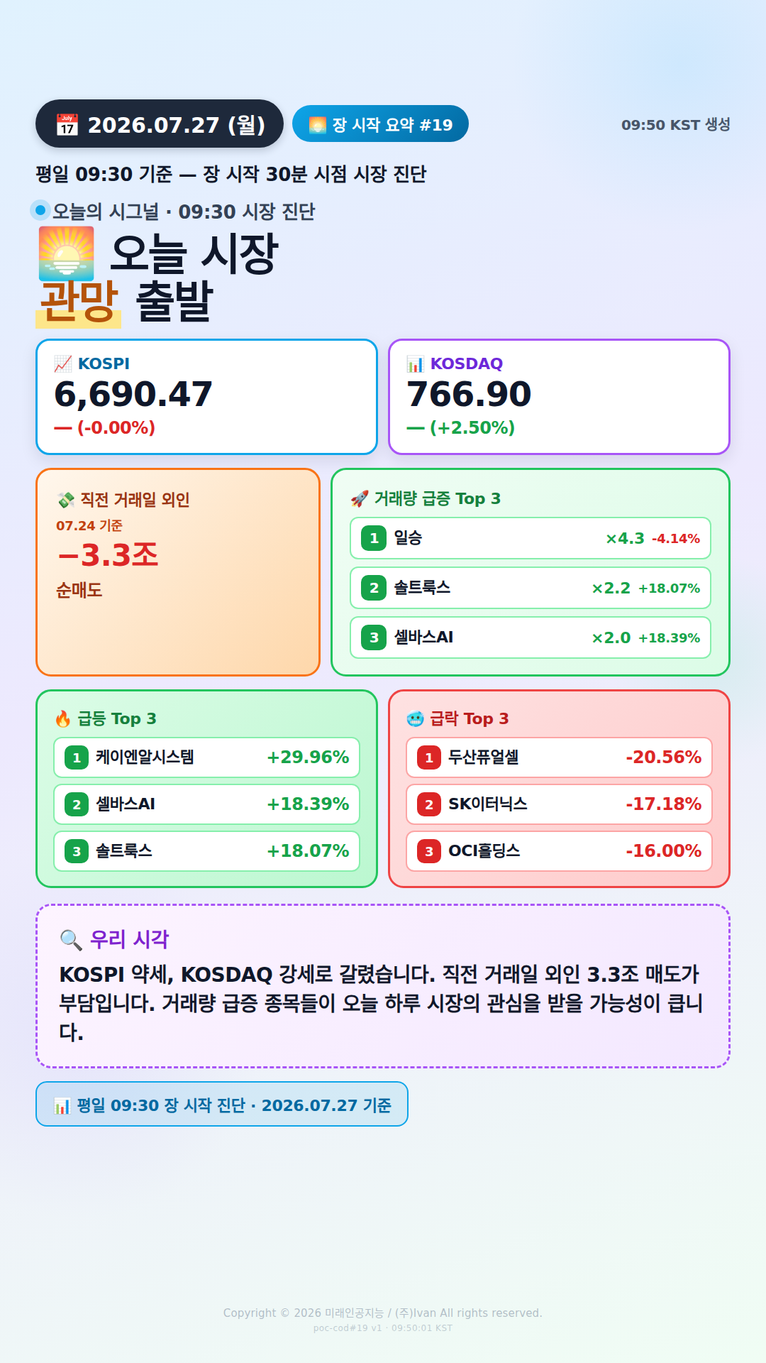 장 시작 30분