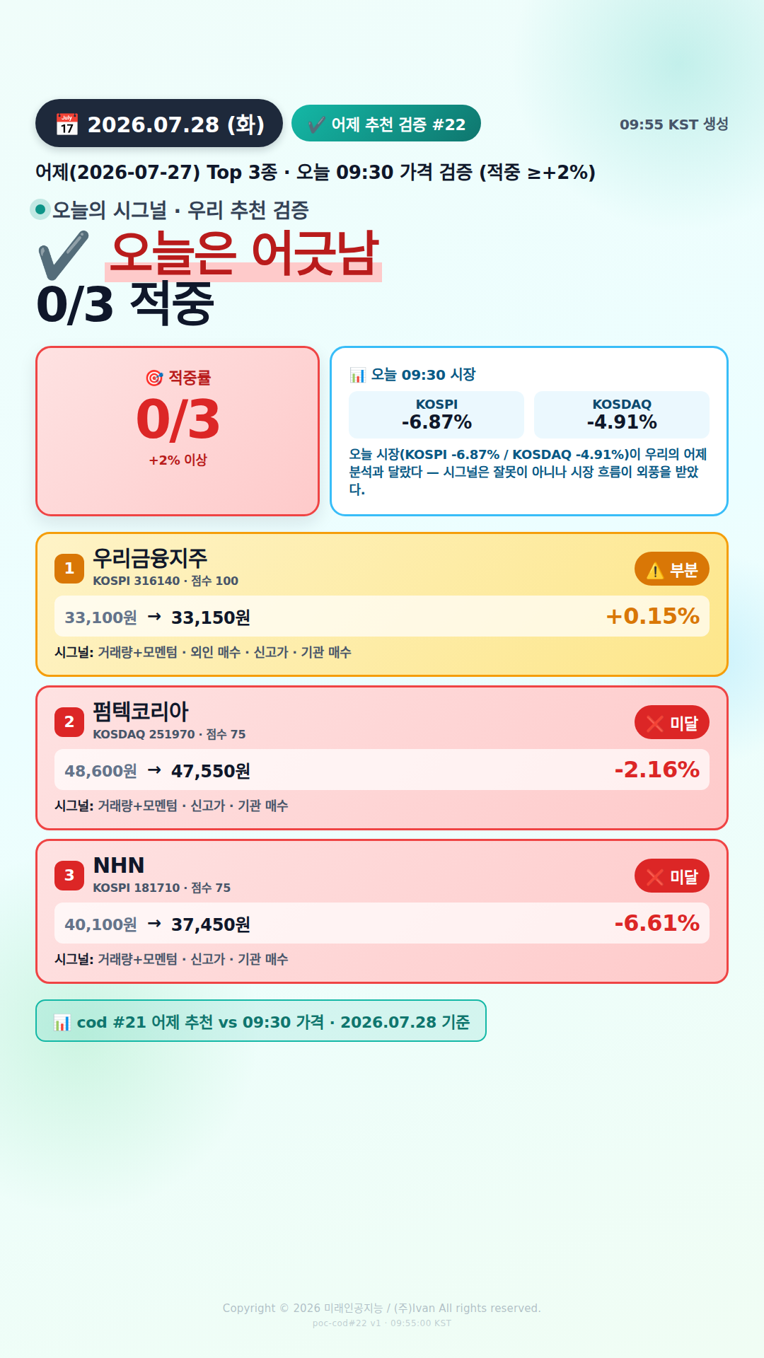 어제 추천 적중률