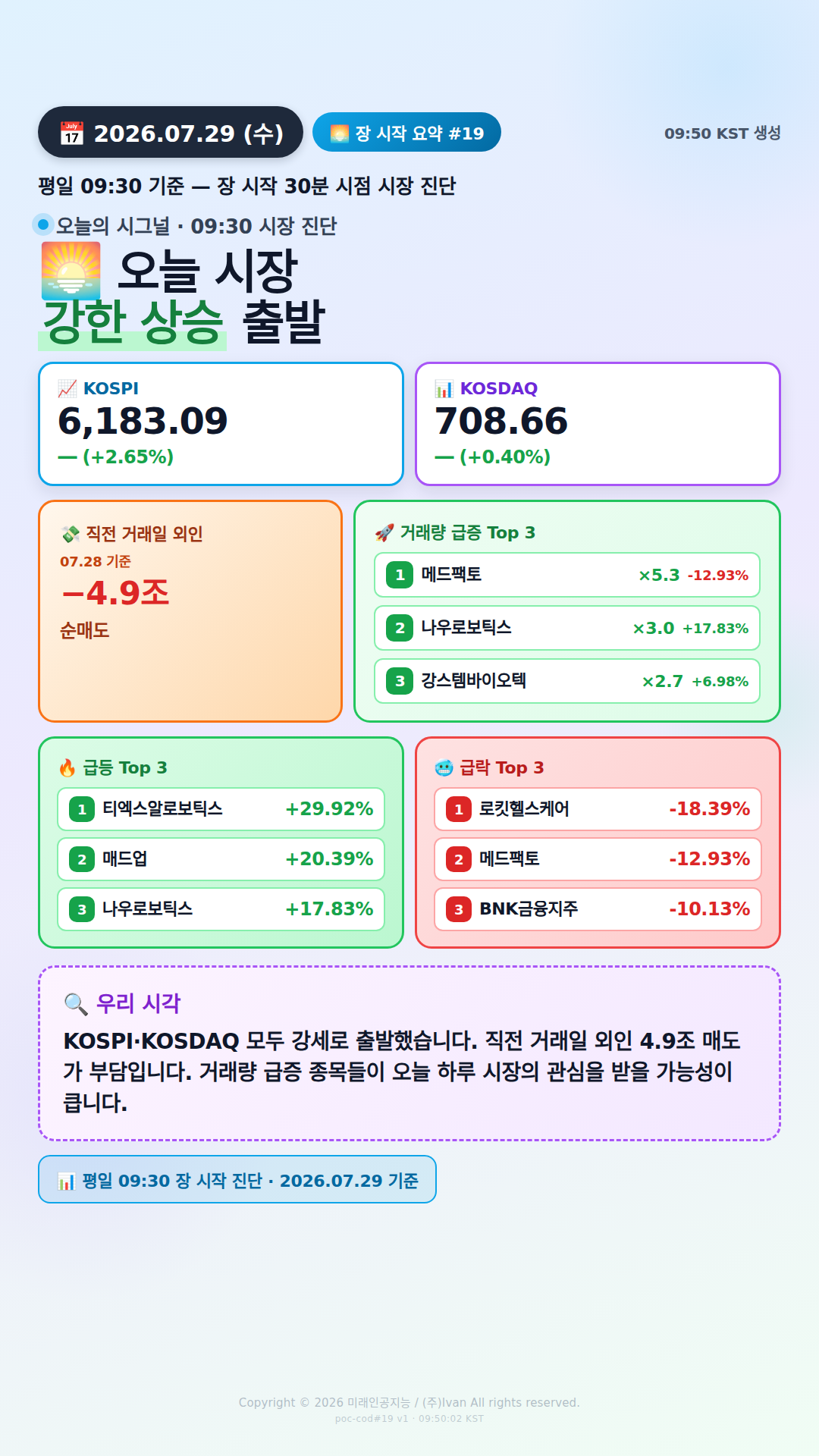 장 시작 30분