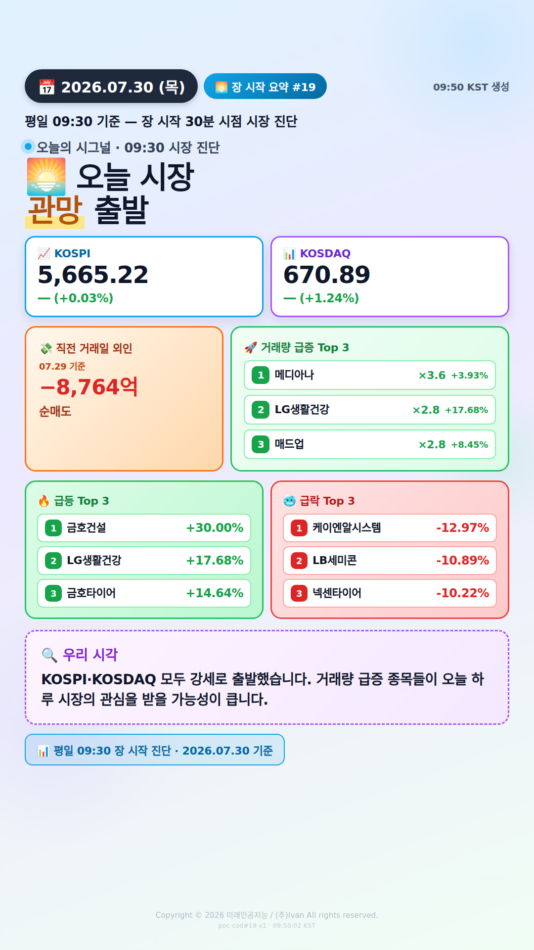 장 시작 30분
