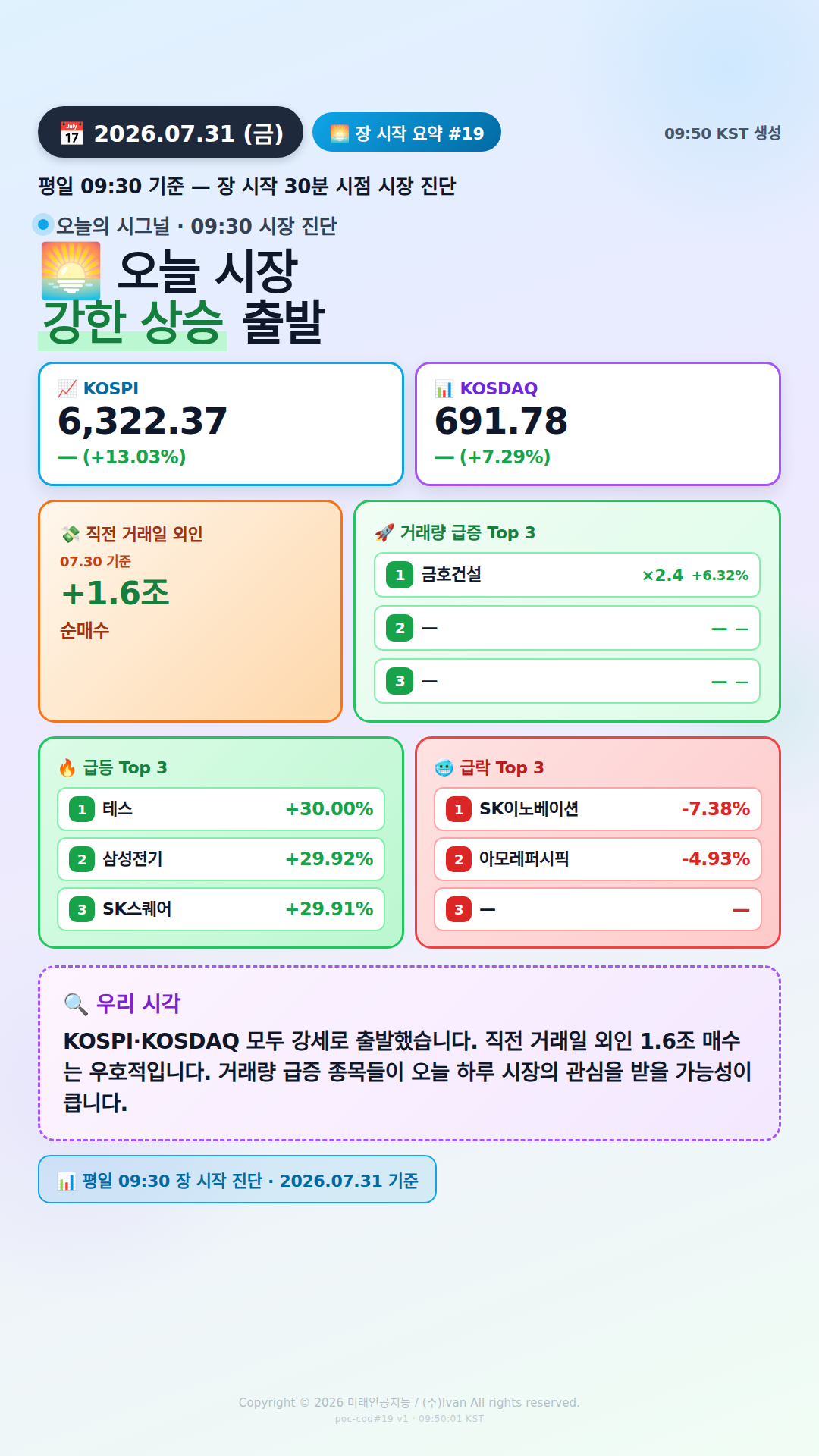 장 시작 30분