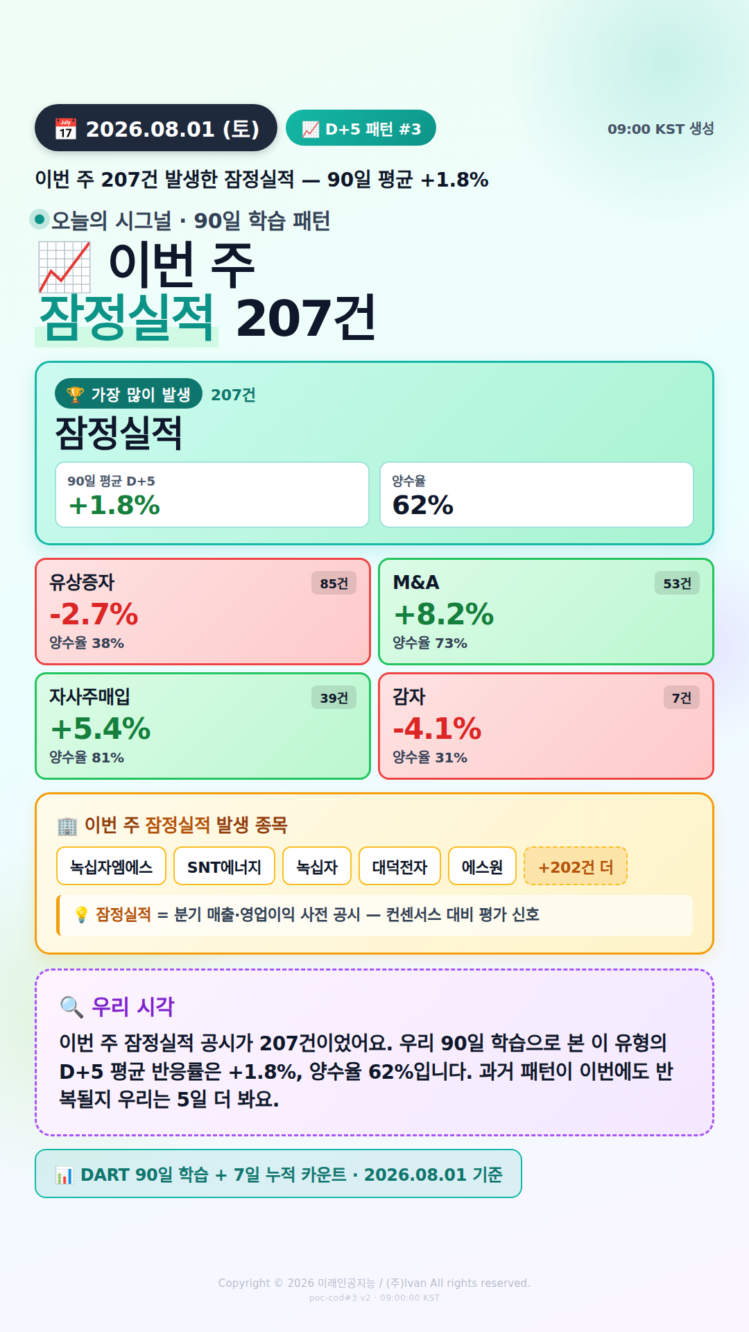 공시 후 D+5 패턴