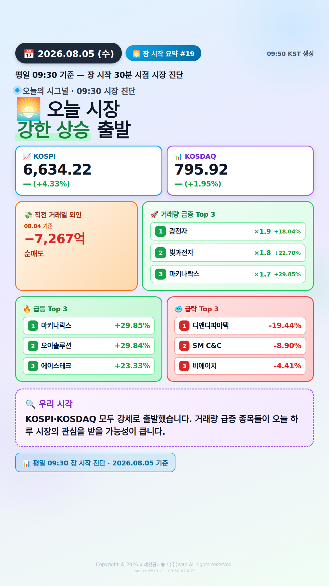 장 시작 30분