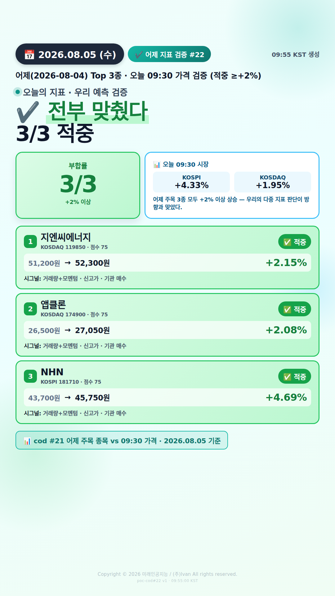어제 추천 적중률