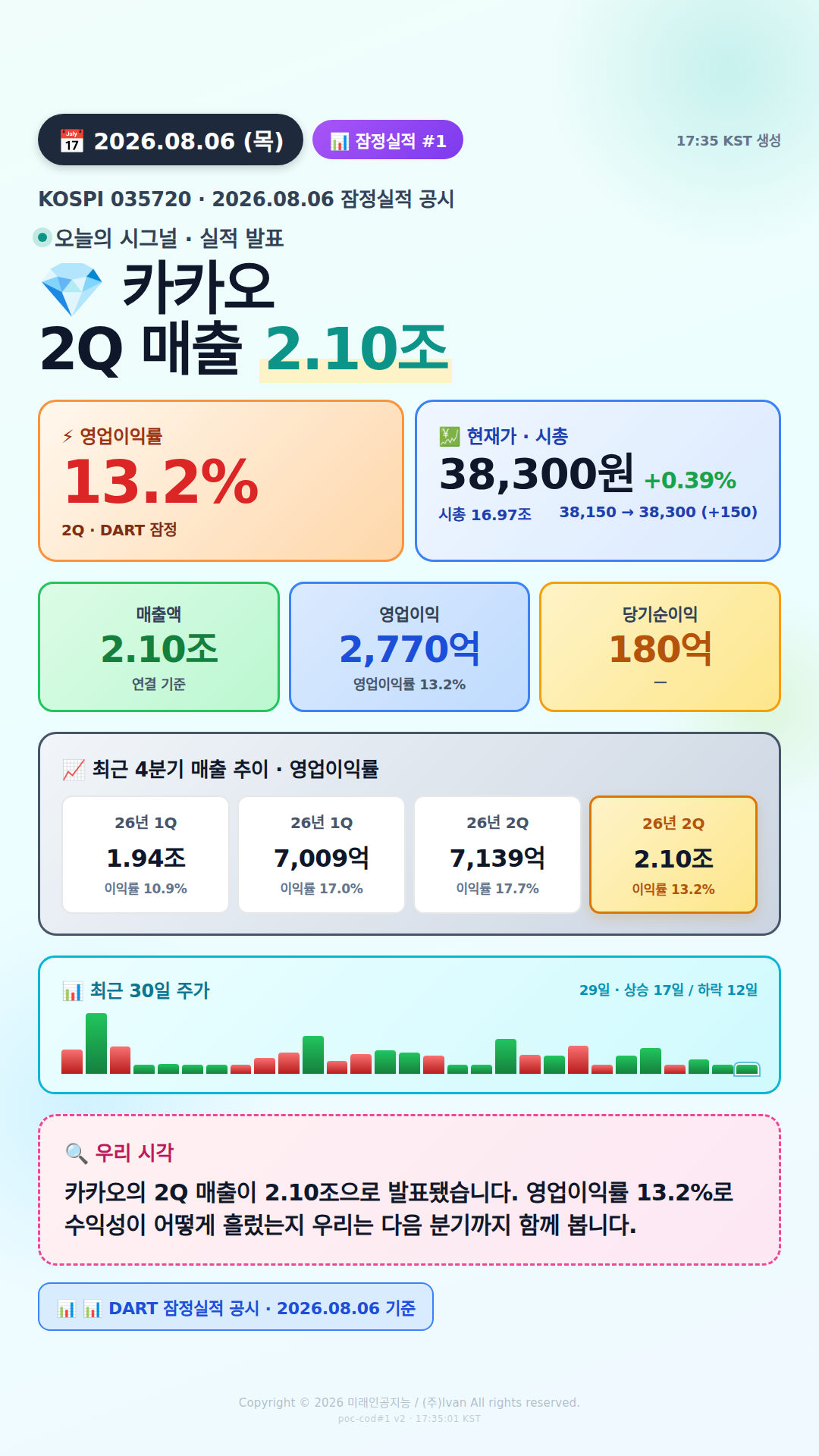 어닝 서프라이즈 후보