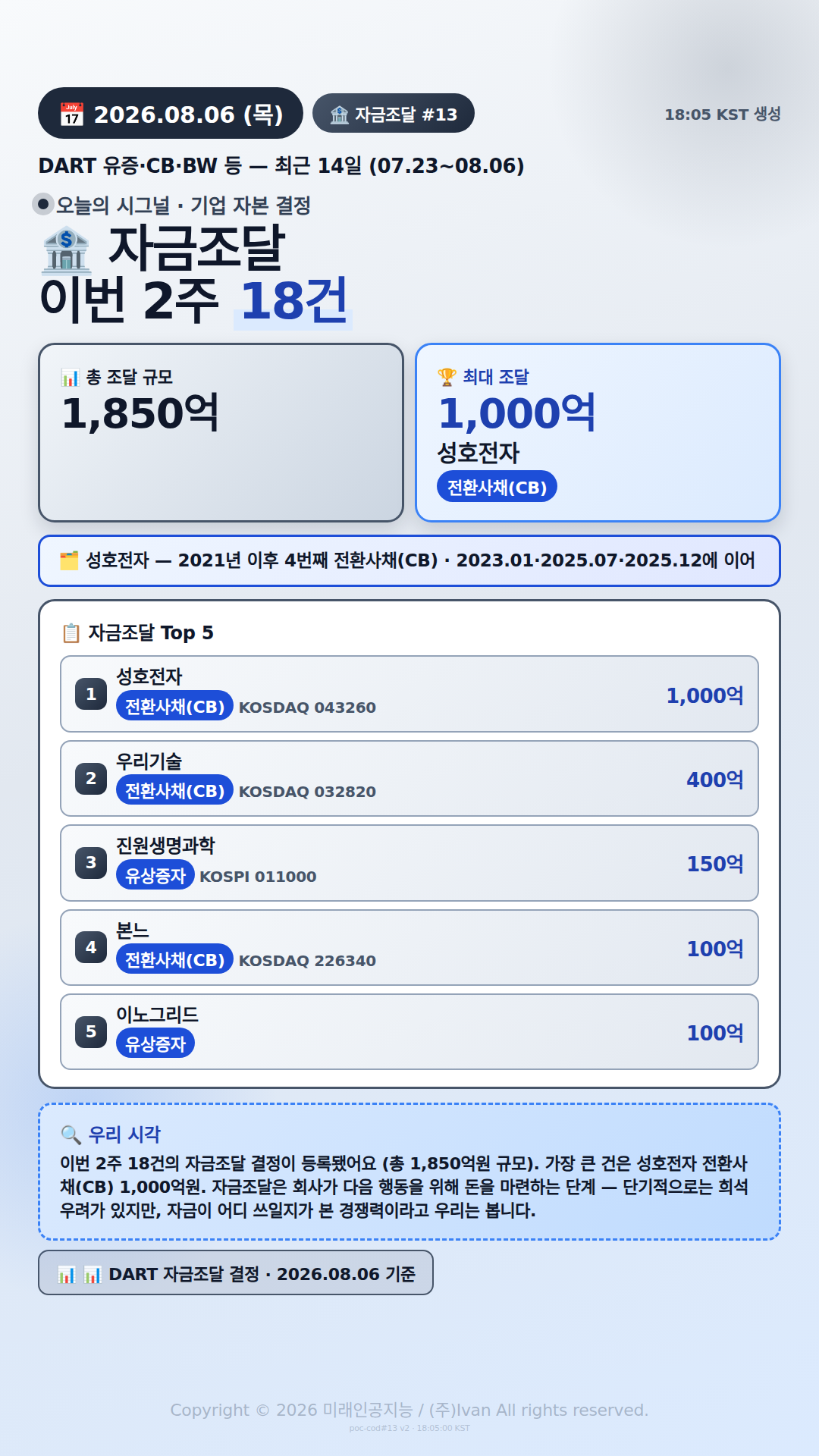 자금조달 결정