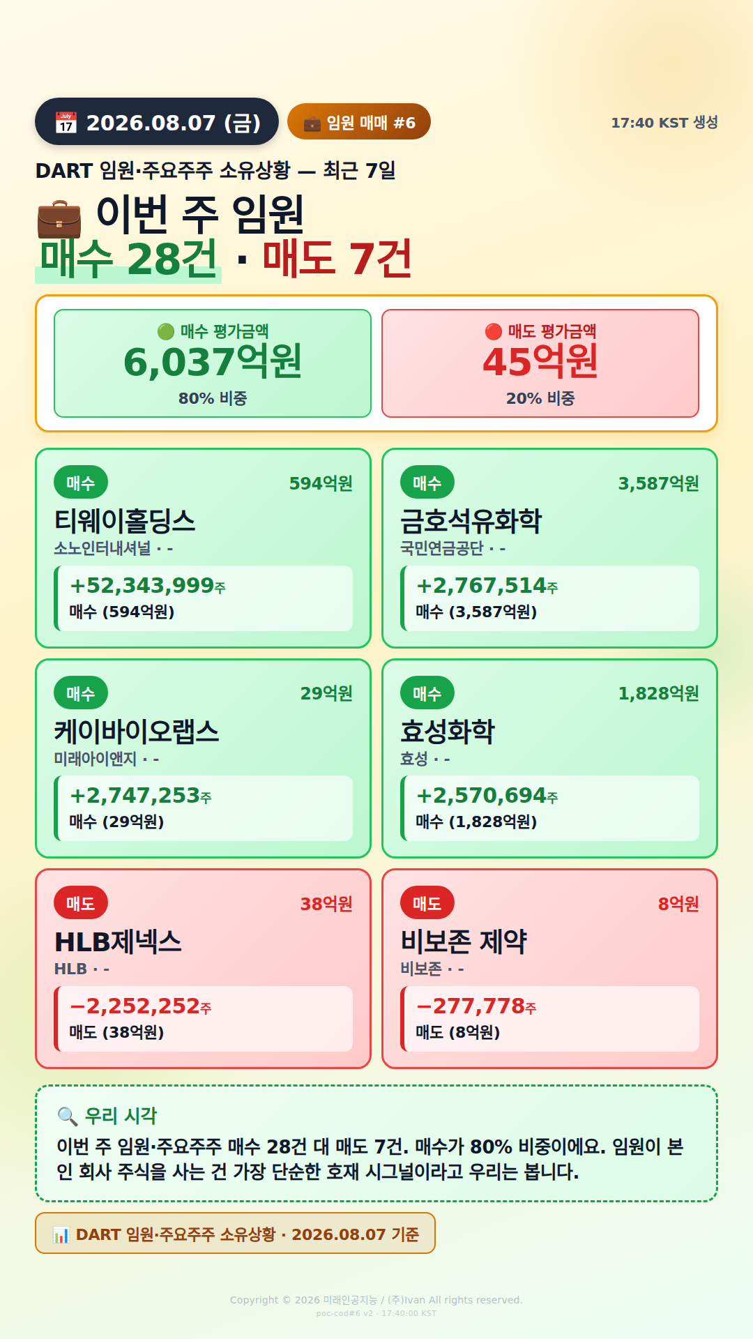 임원 자기주식 매매