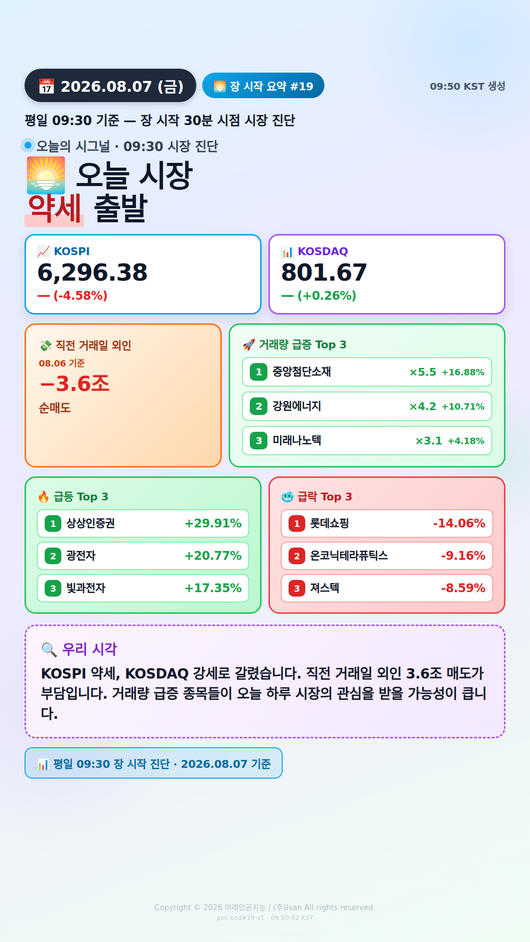 장 시작 30분