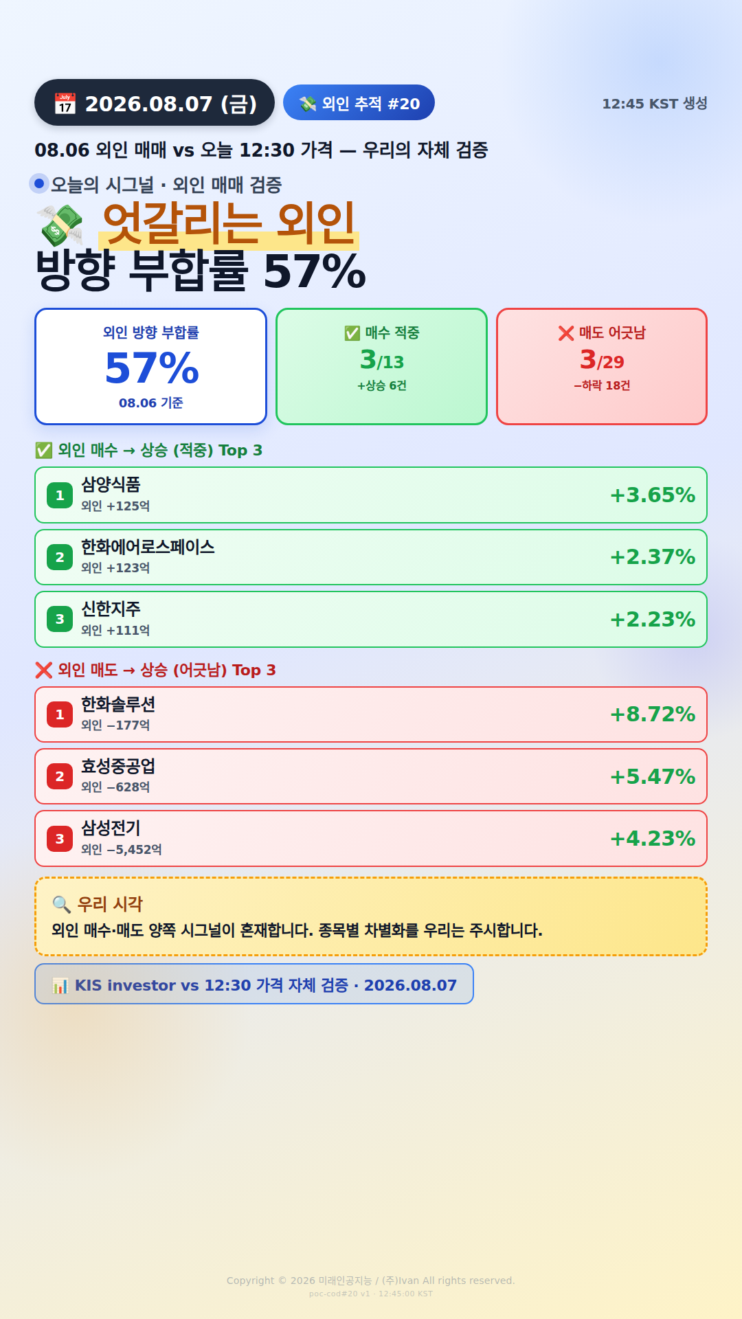 외인 추적 시그널