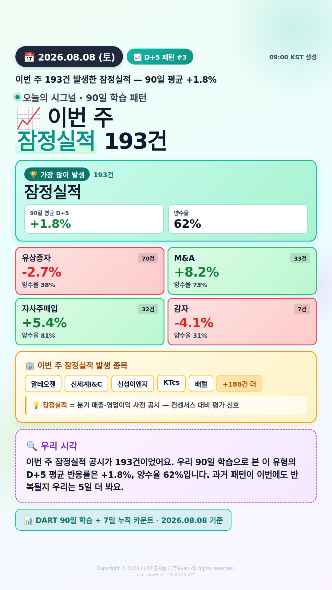 공시 후 D+5 패턴