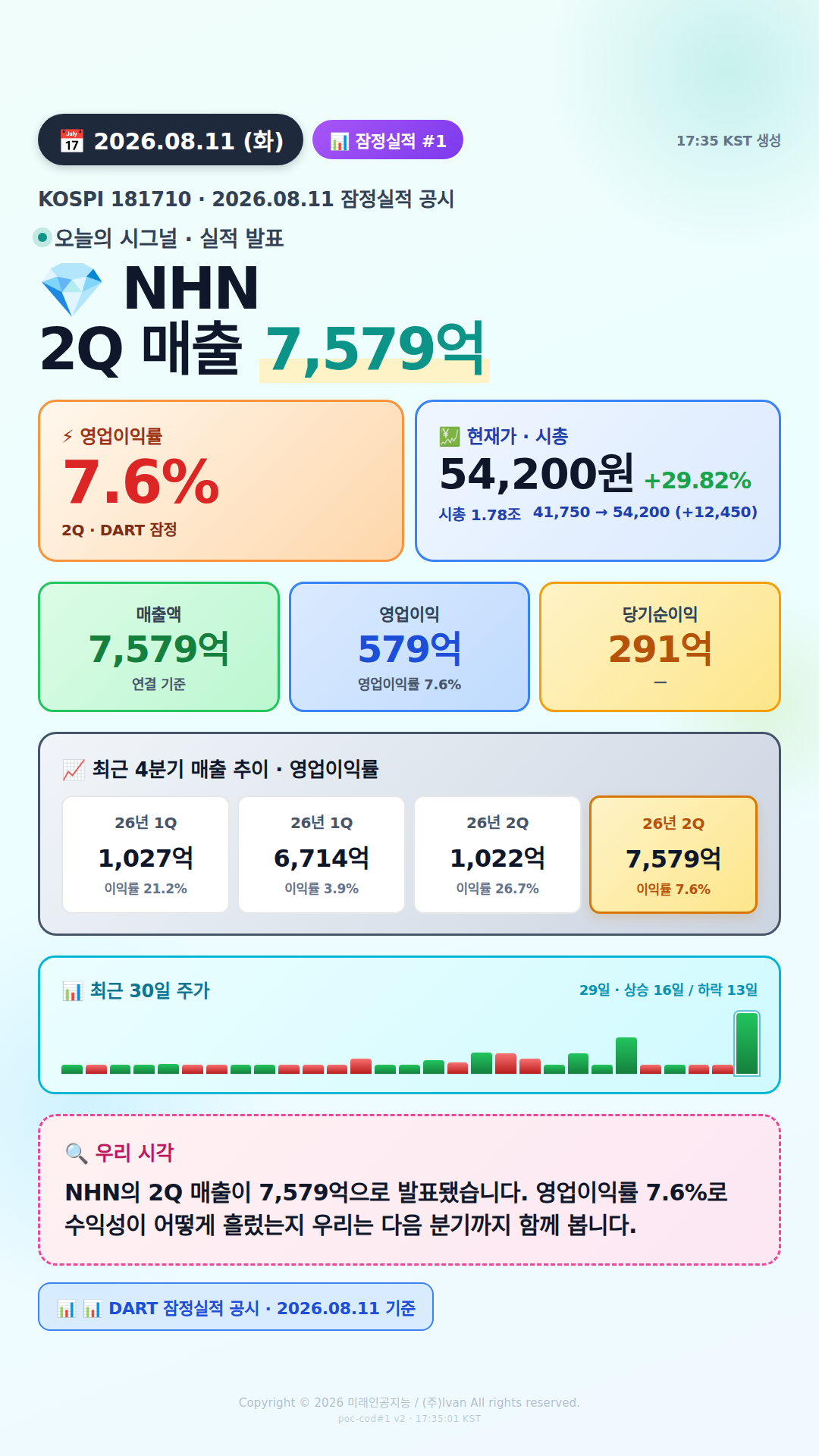 어닝 서프라이즈 후보