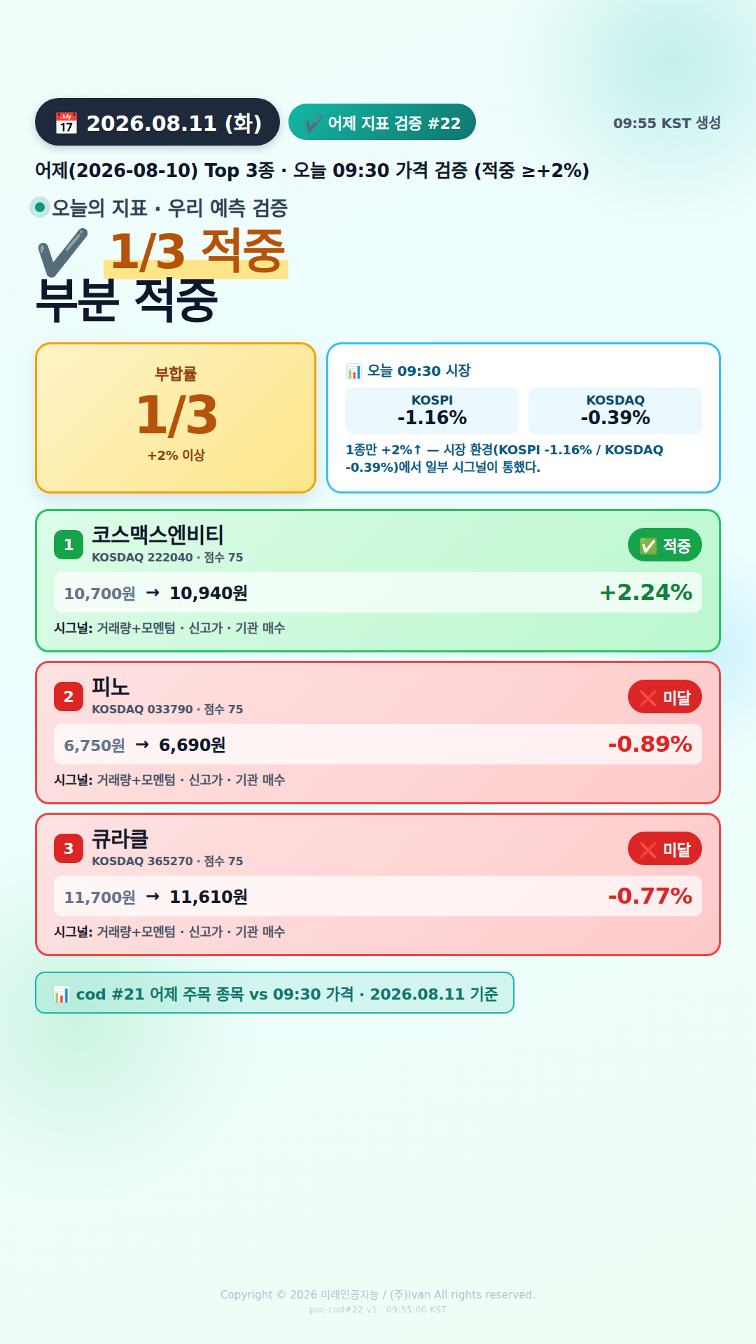어제 추천 적중률